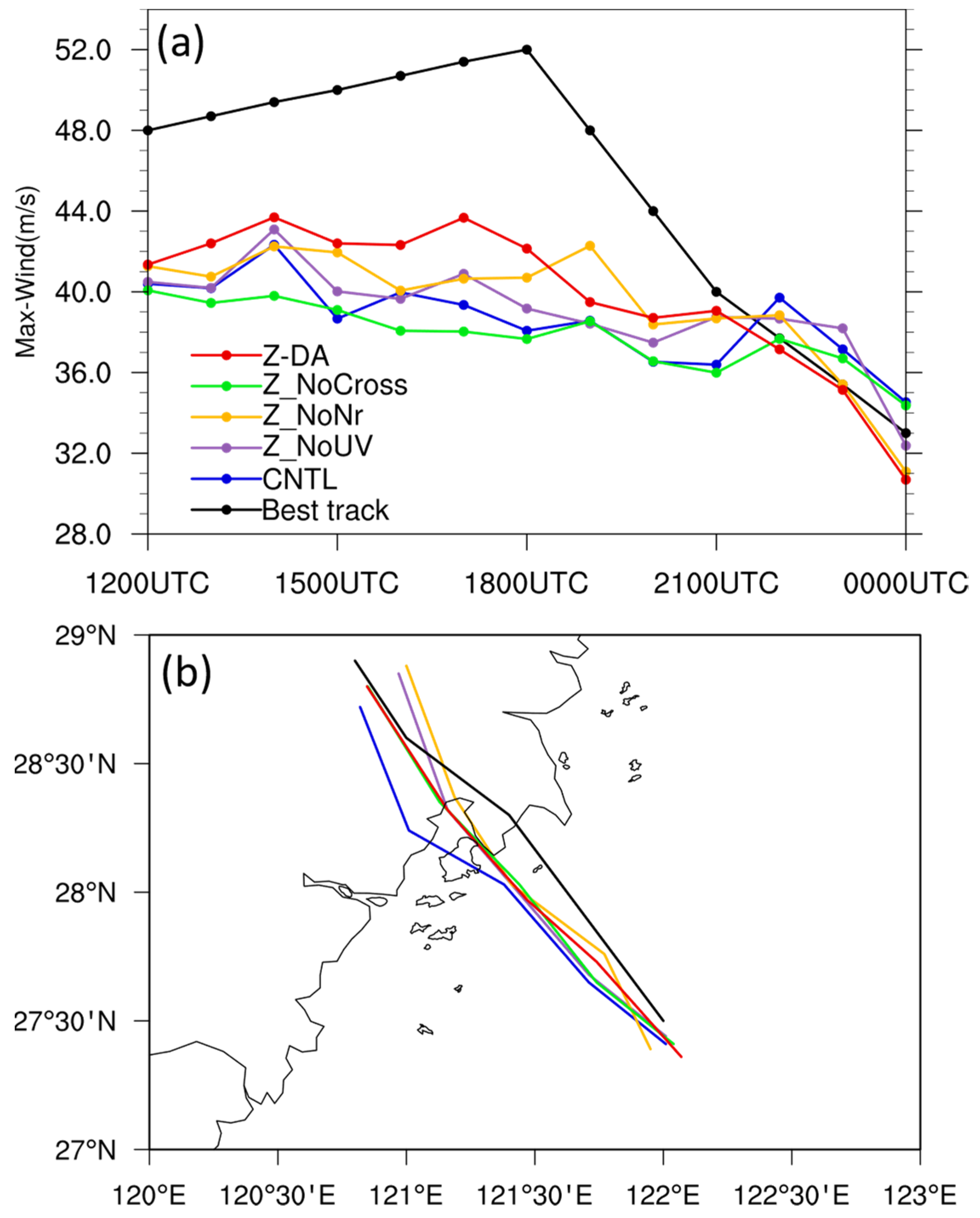 Remotesensing 14 03987 g009
