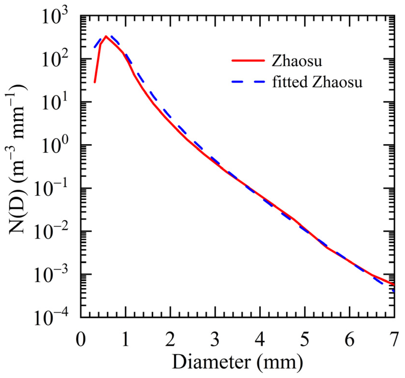 Remotesensing 14 03988 g003