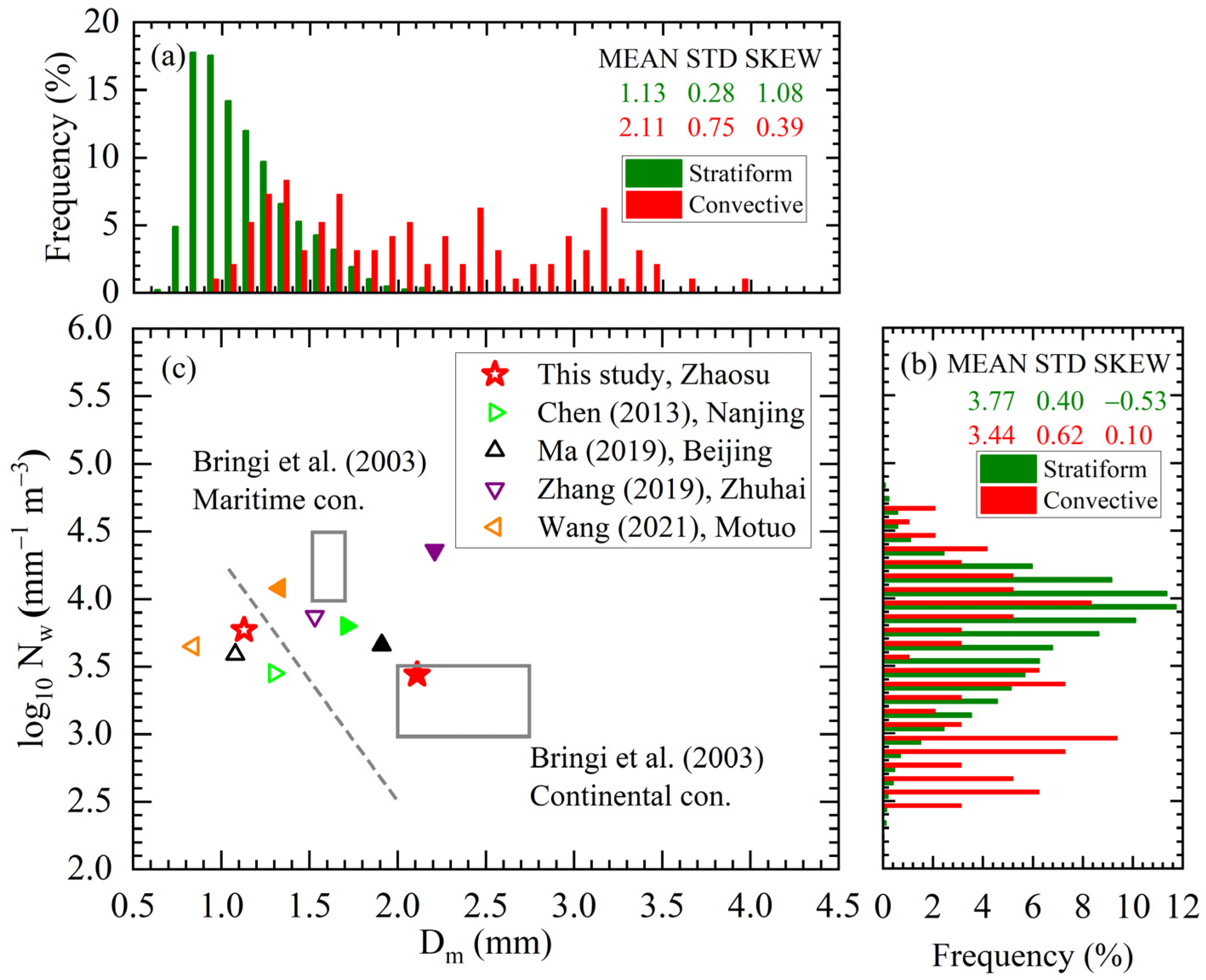 Remotesensing 14 03988 g005