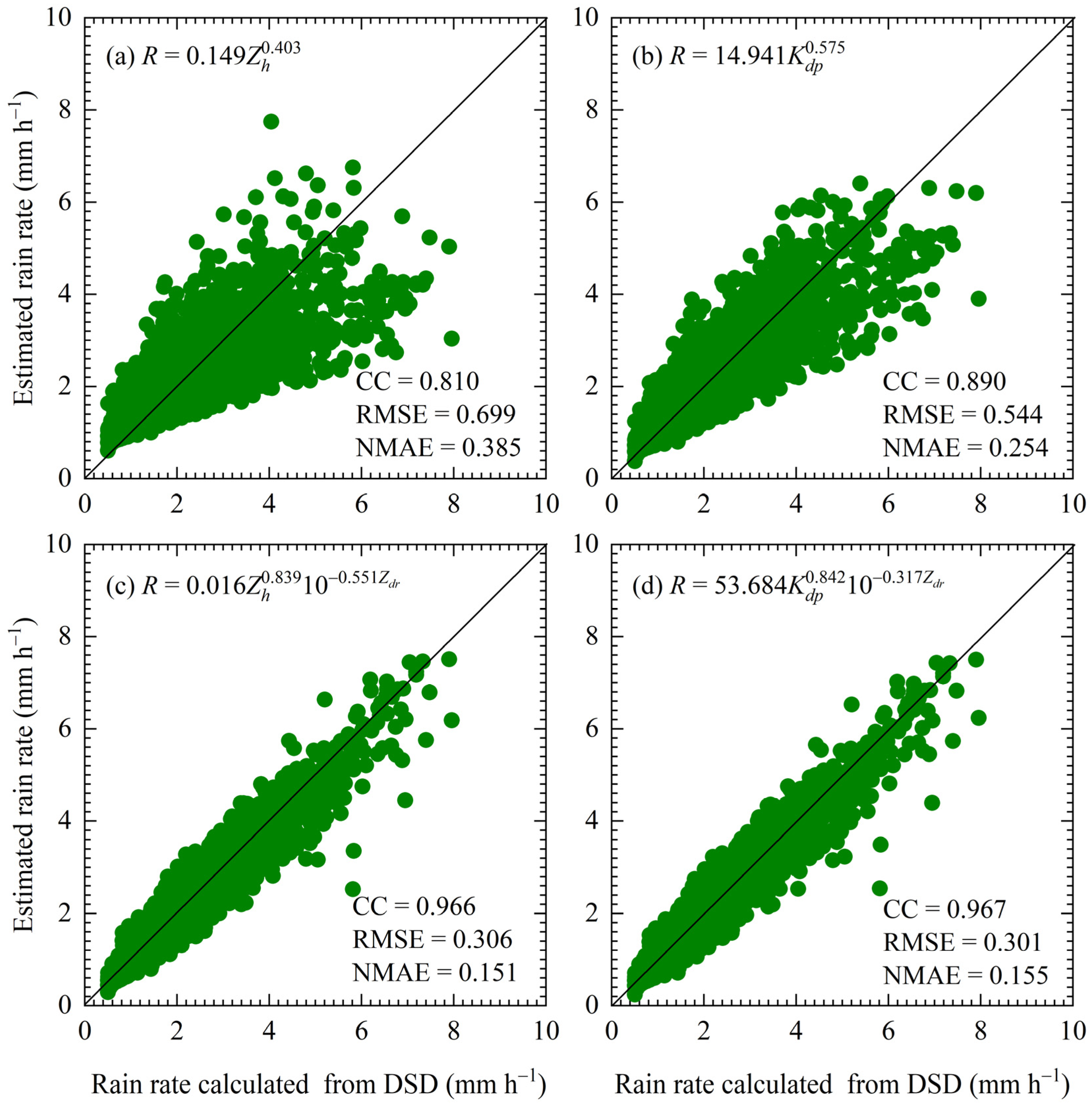 Remotesensing 14 03988 g009