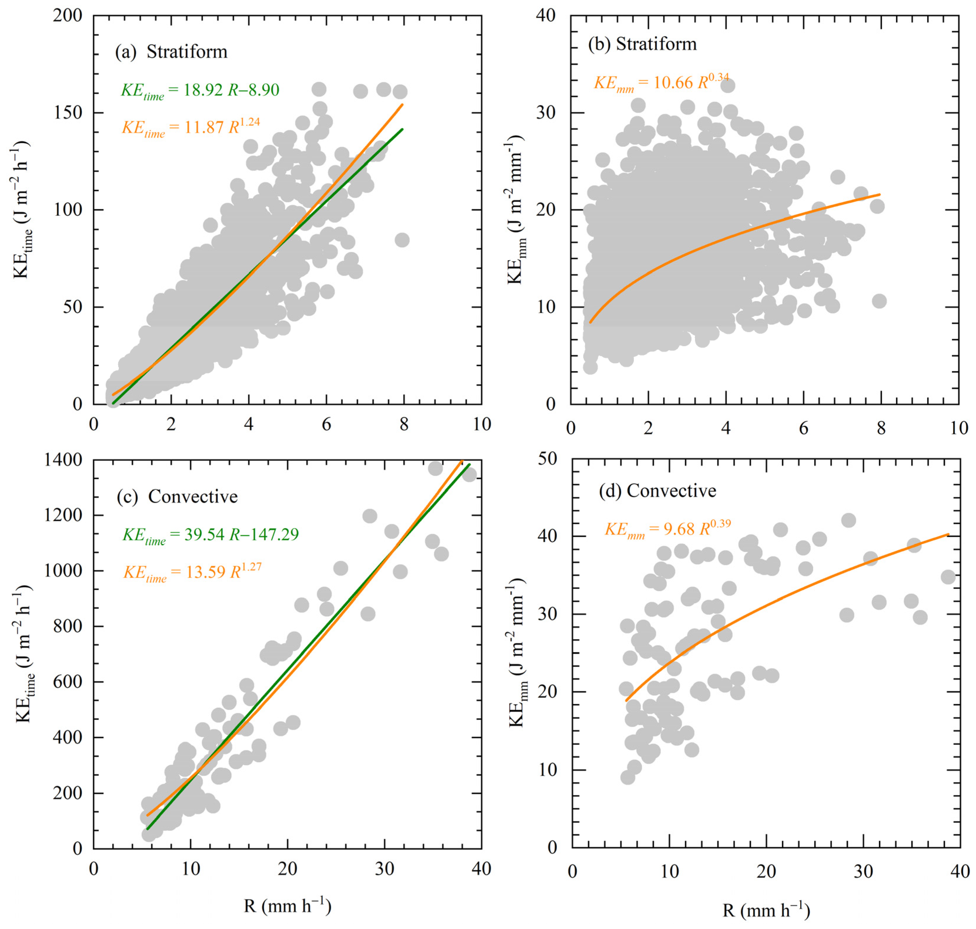 Remotesensing 14 03988 g013