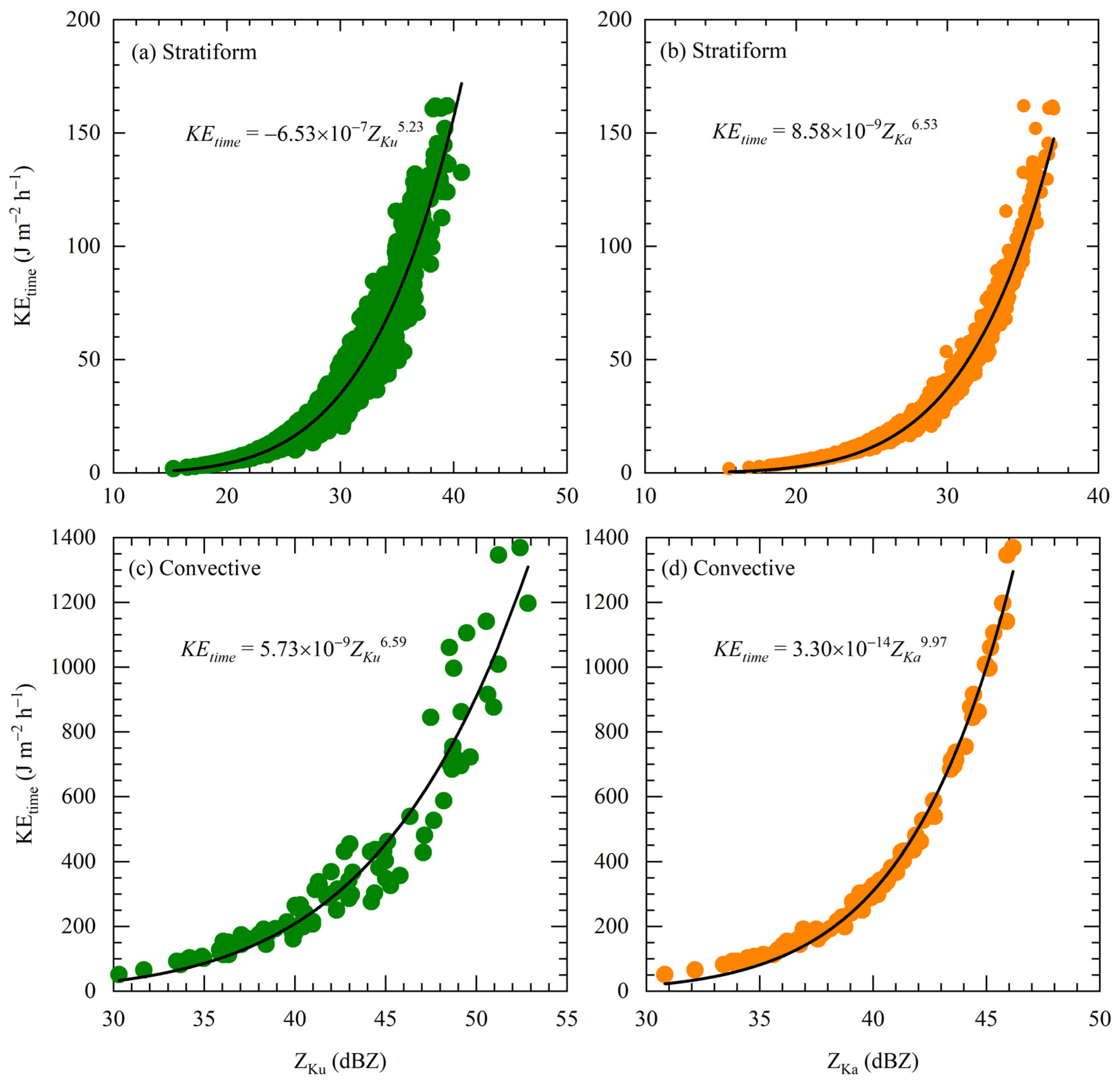 Remotesensing 14 03988 g015