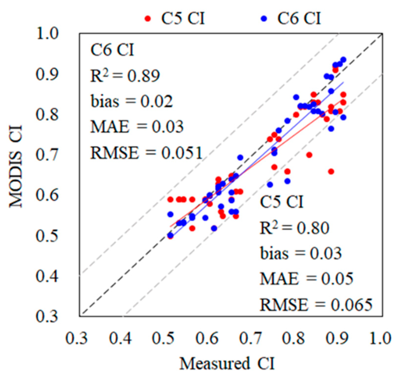 Remotesensing 14 03997 g006