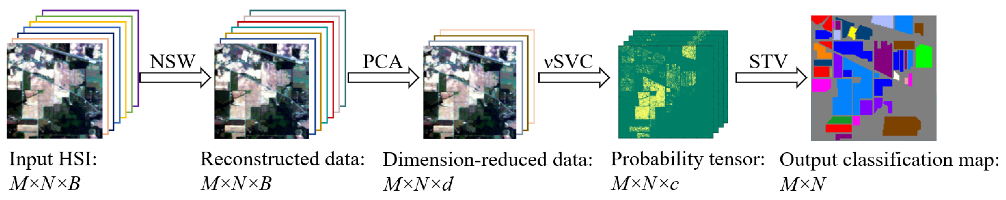 Remotesensing 14 03998 g001