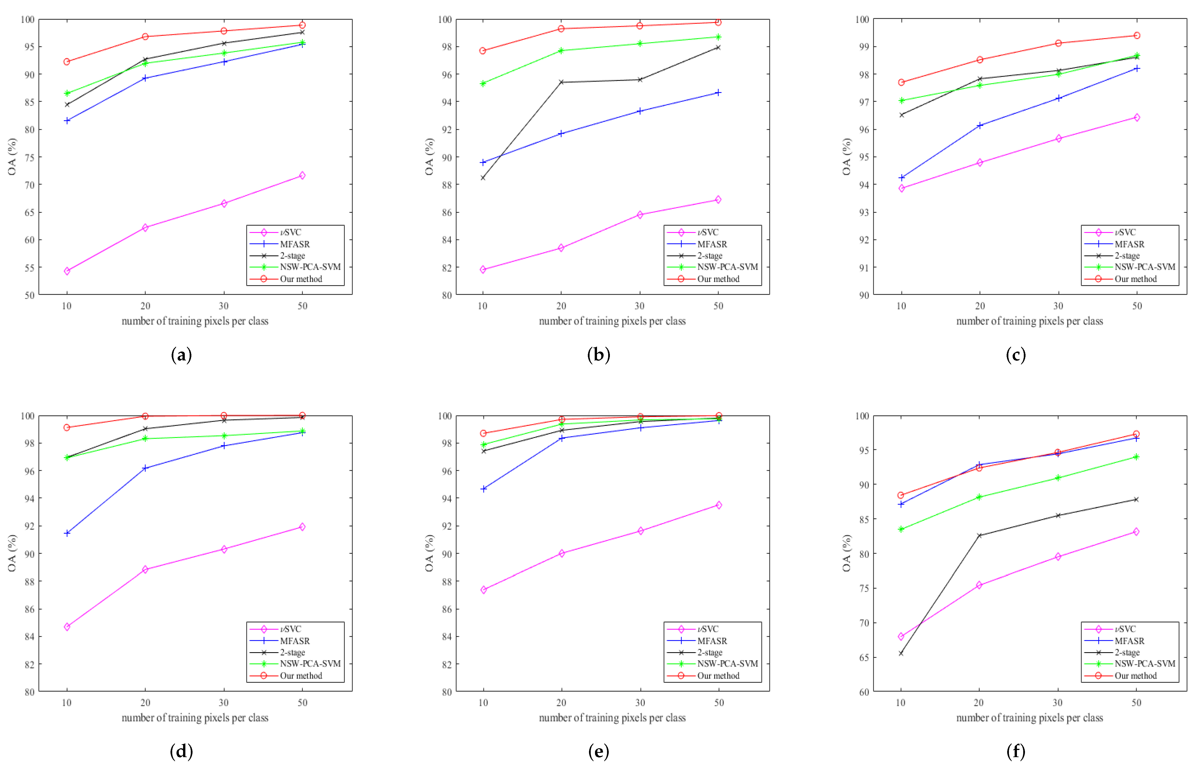 Remotesensing 14 03998 g006
