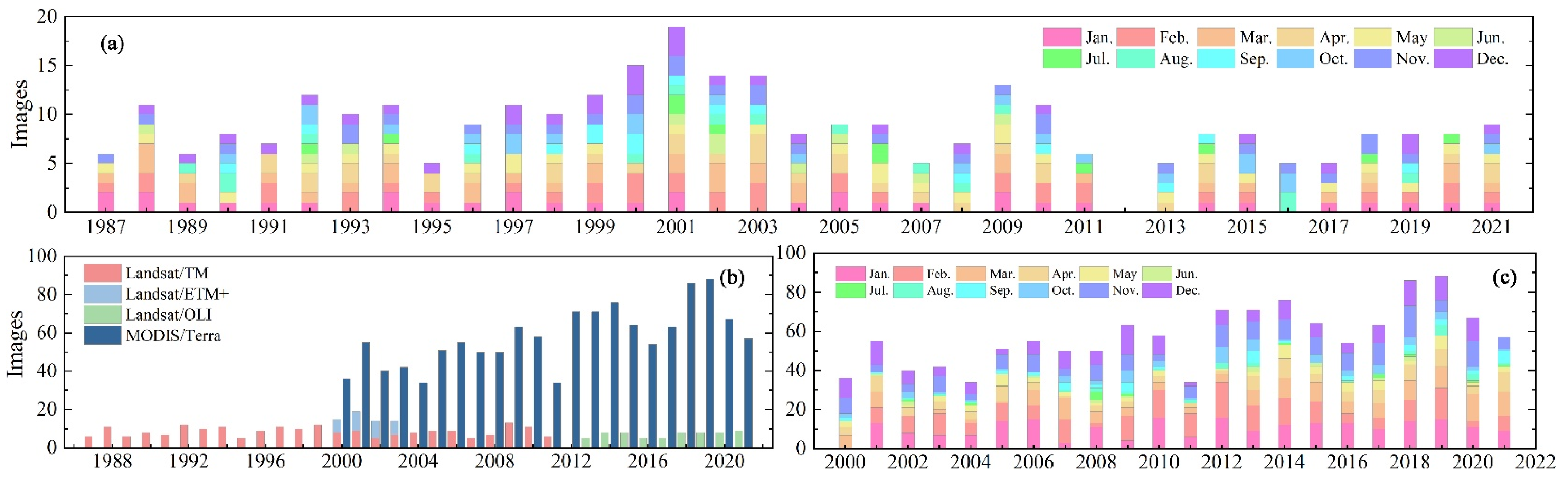 Remotesensing 14 04000 g002
