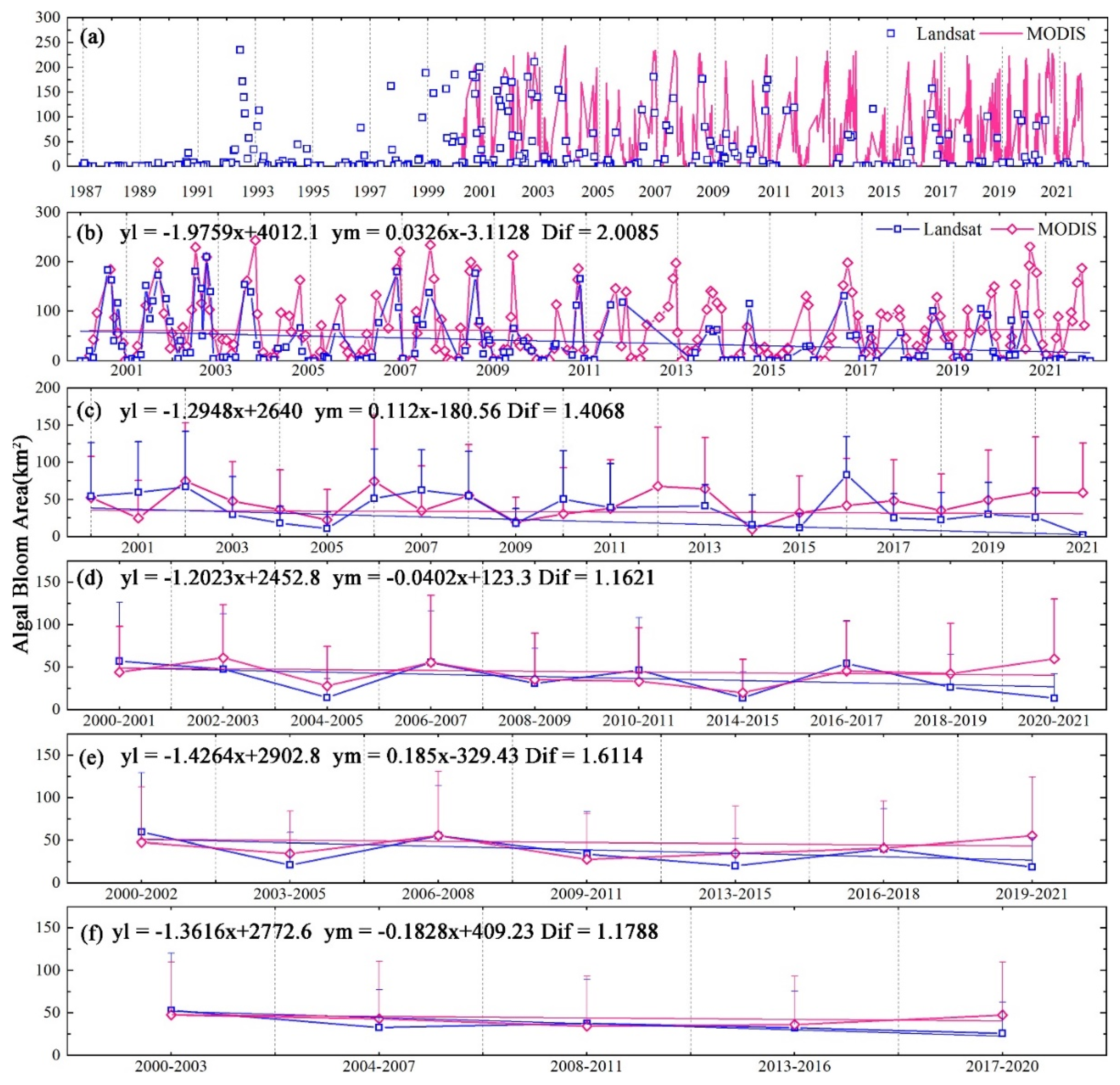 Remotesensing 14 04000 g003