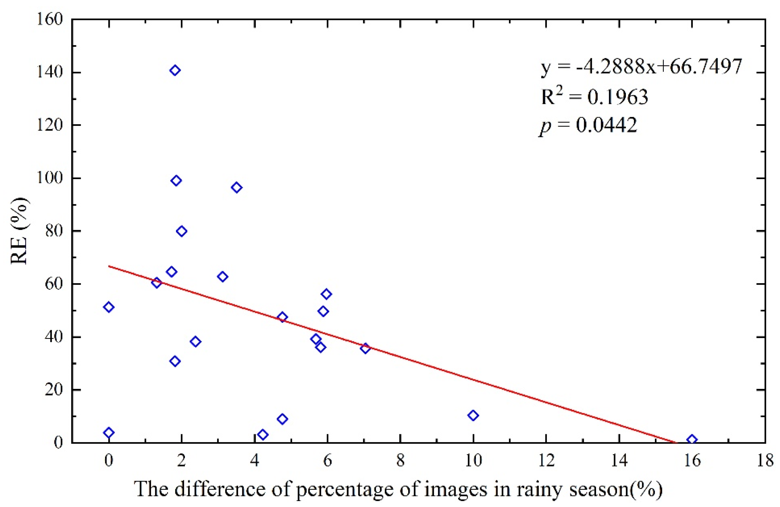 Remotesensing 14 04000 g009