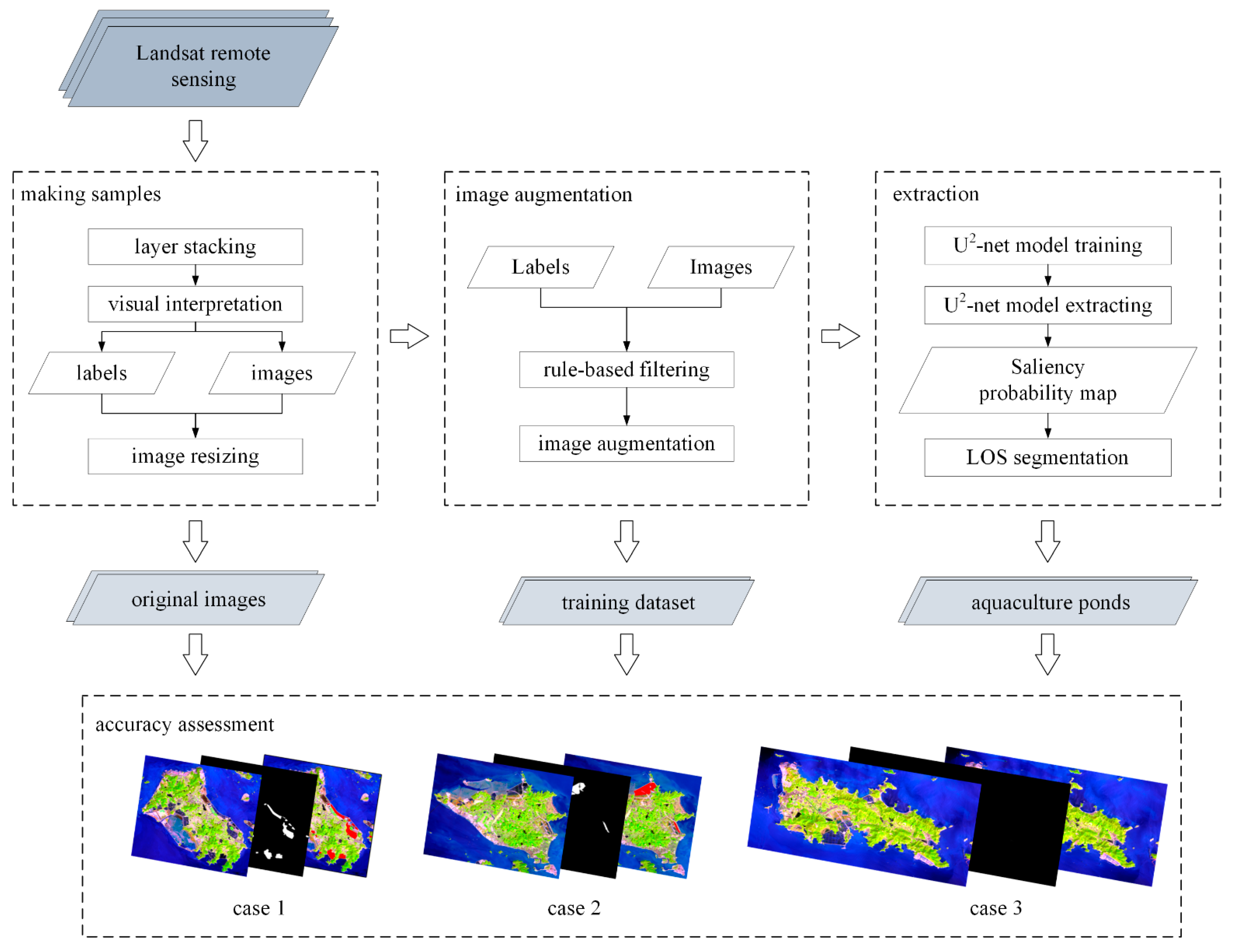 Remotesensing 14 04001 g002