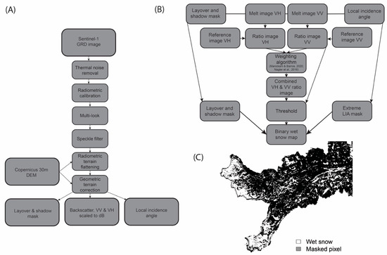 Remotesensing 14 04002 g002 550