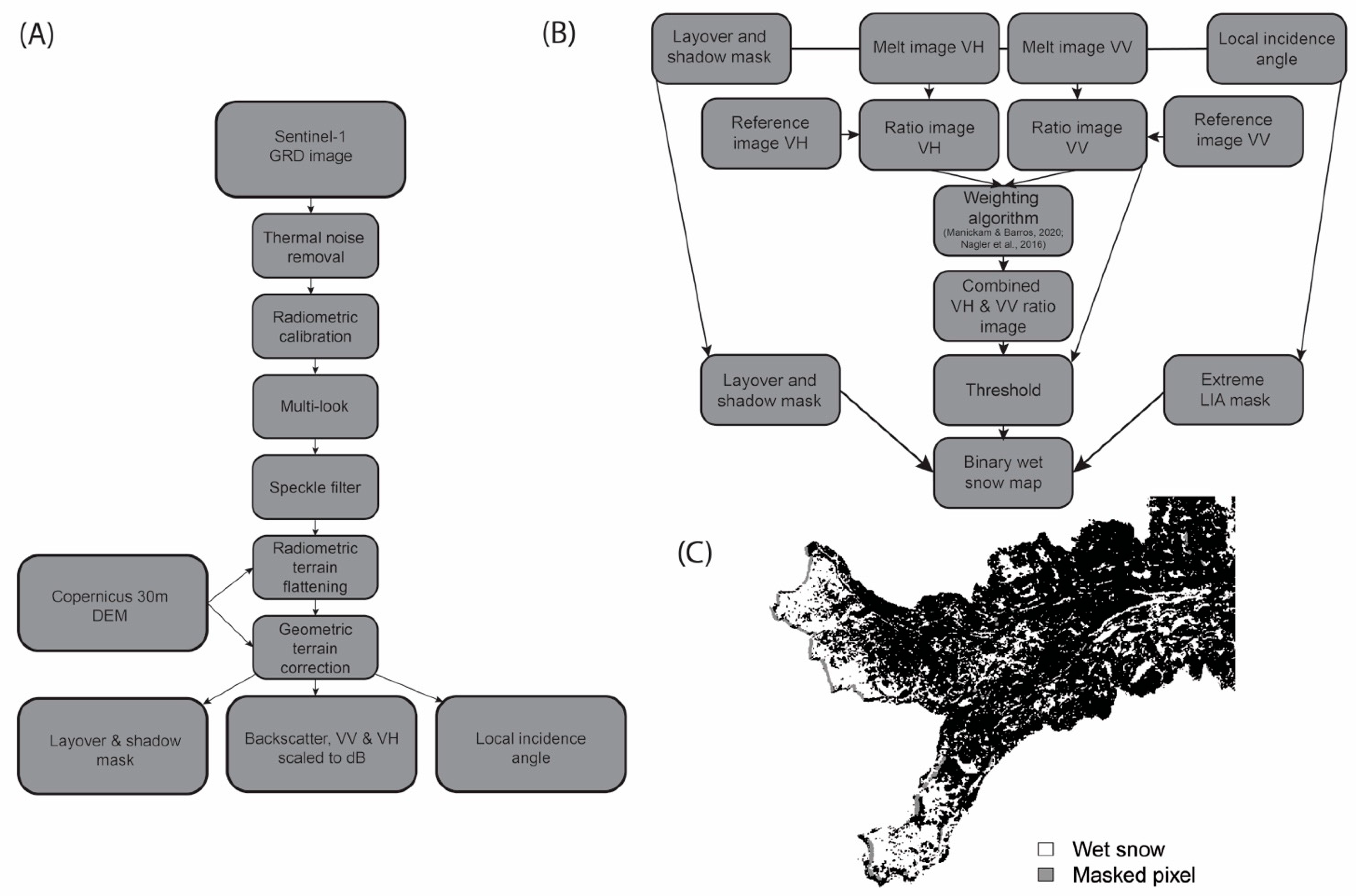 Remotesensing 14 04002 g002