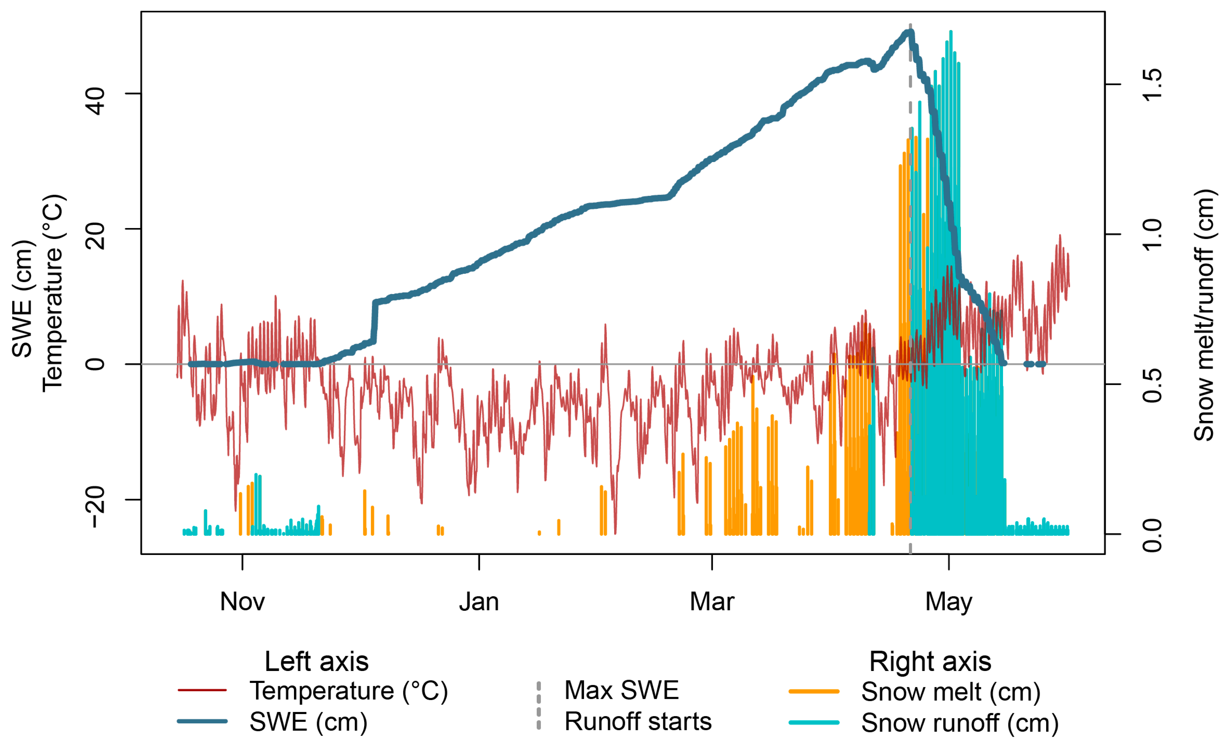 Remotesensing 14 04002 g006