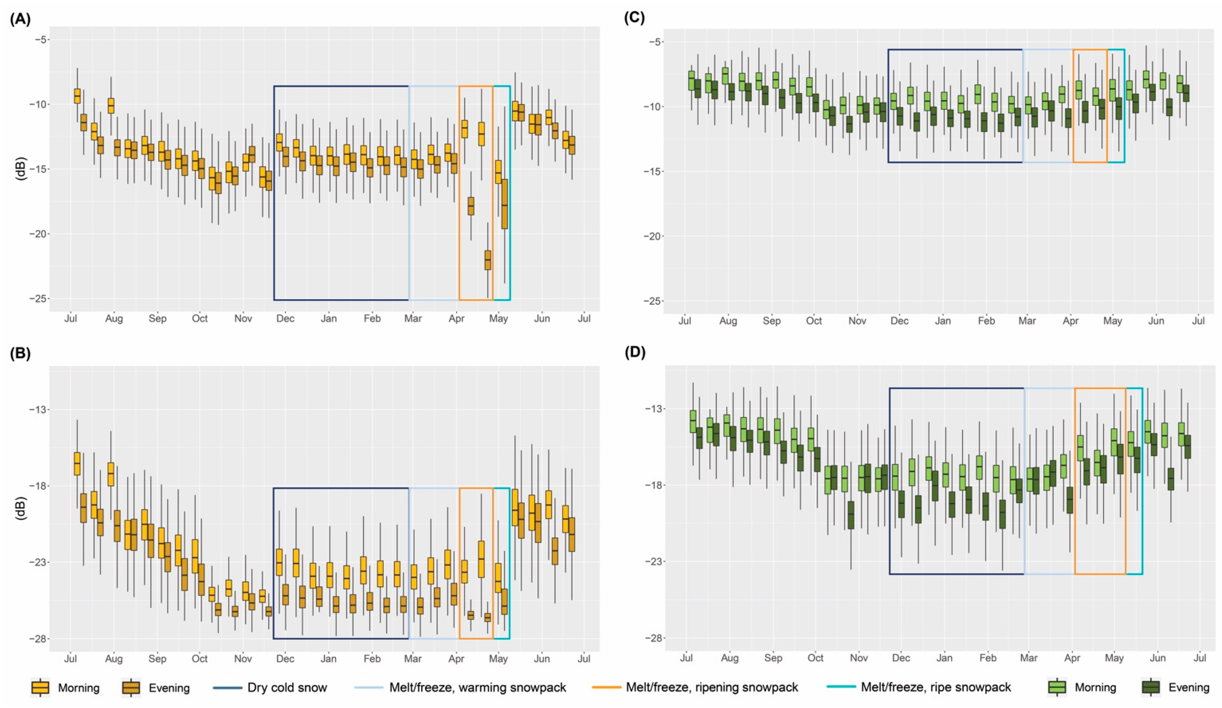 Remotesensing 14 04002 g007