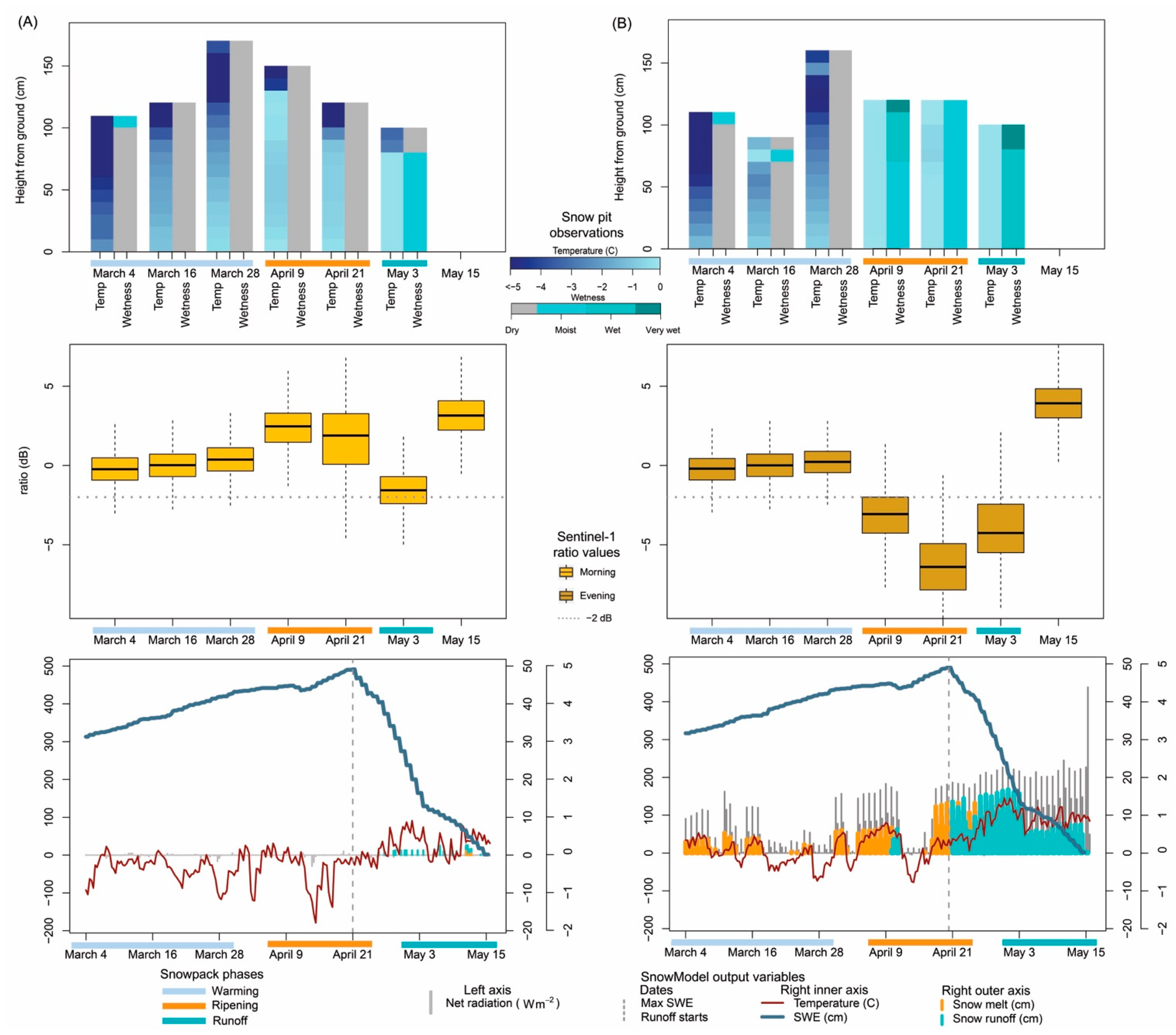 Remotesensing 14 04002 g009