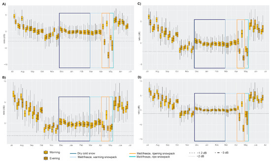 Remotesensing 14 04002 g0a1 550