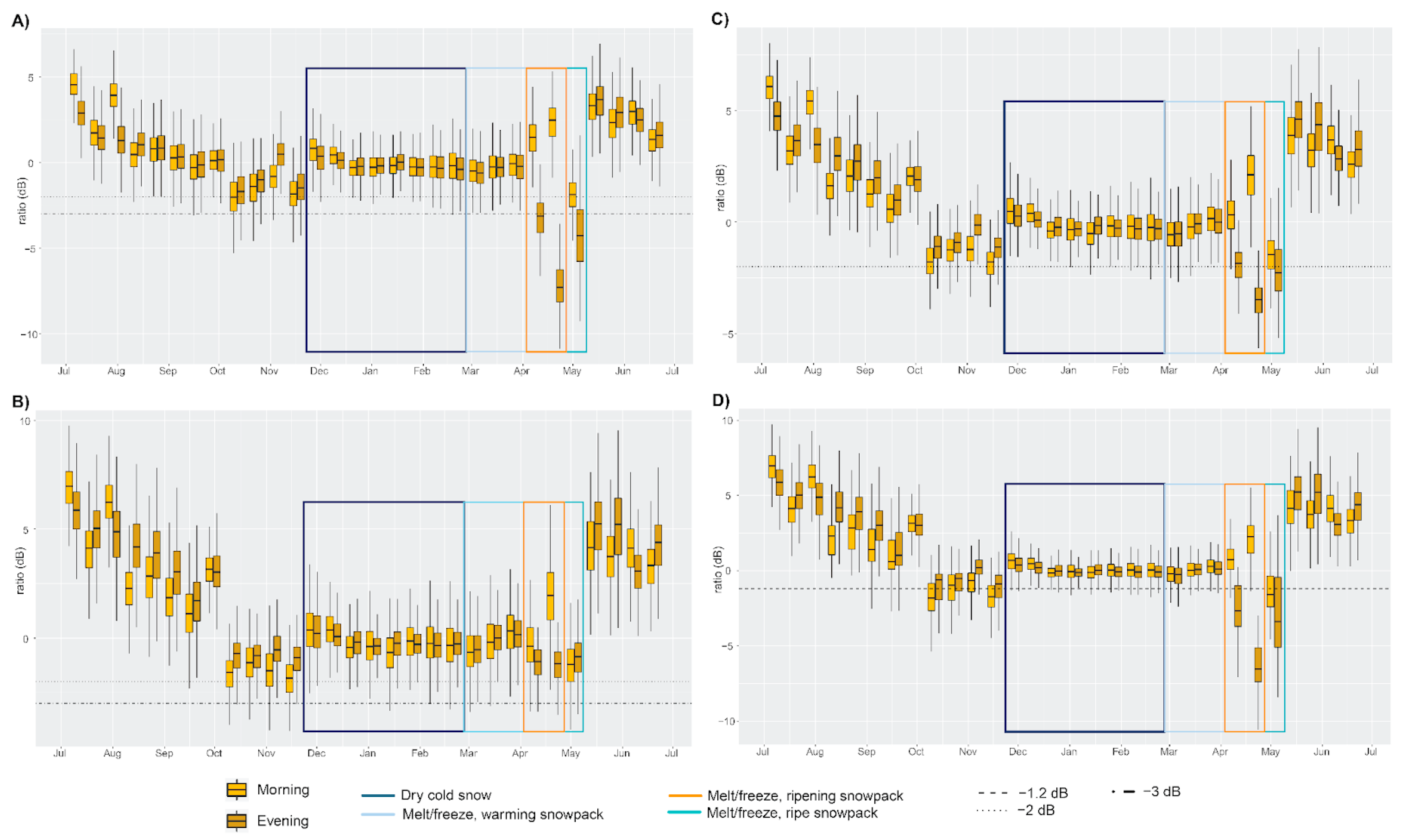 Remotesensing 14 04002 g0a1