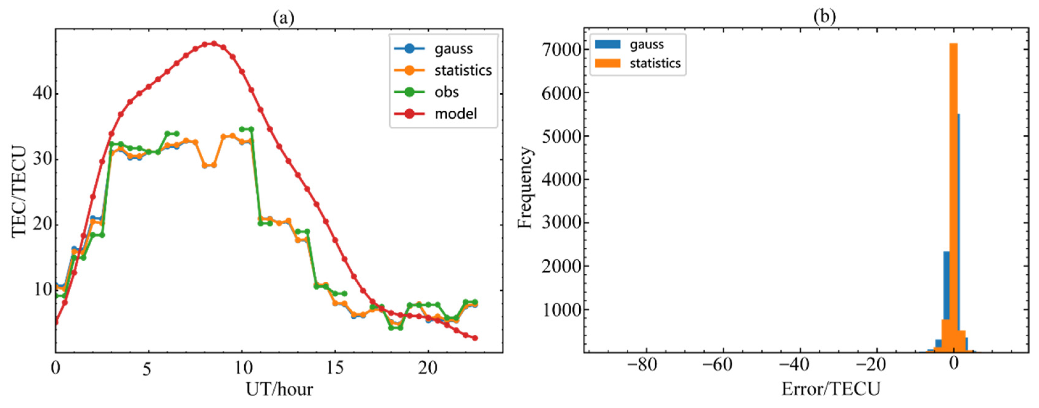 Remotesensing 14 04003 g005
