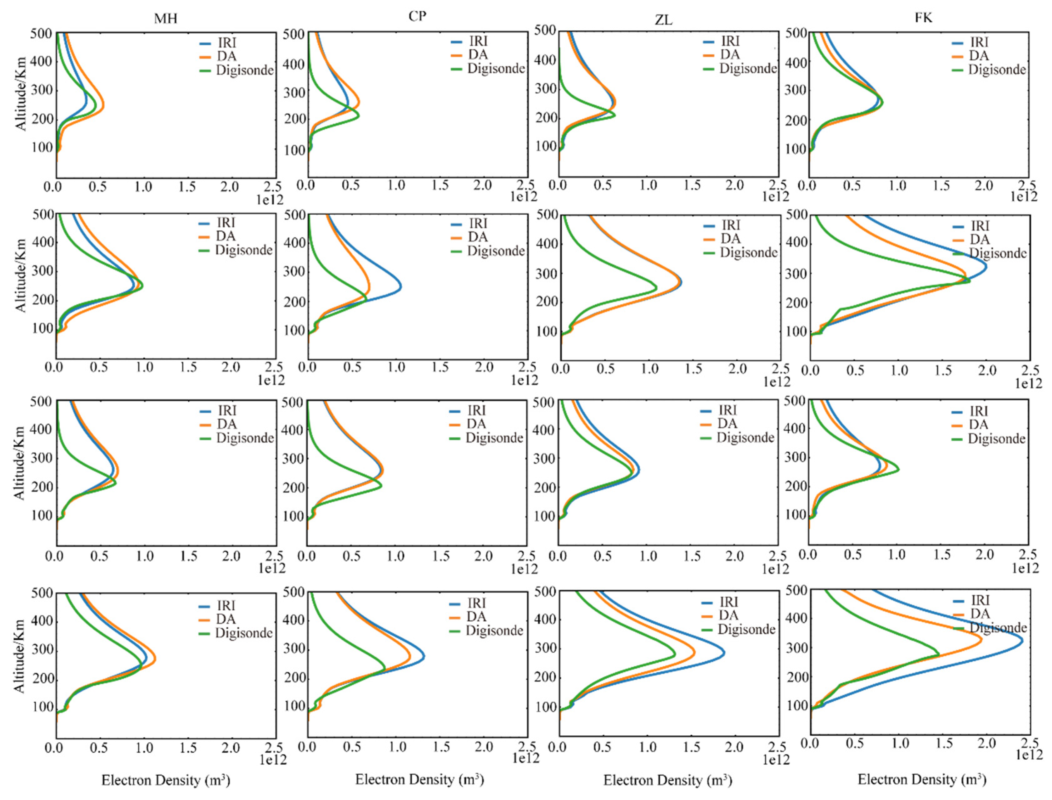 Remotesensing 14 04003 g007