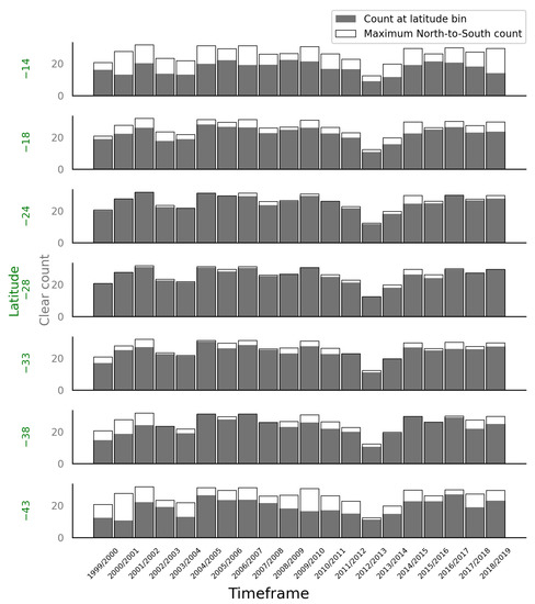 Remotesensing 14 04005 g0a2 550