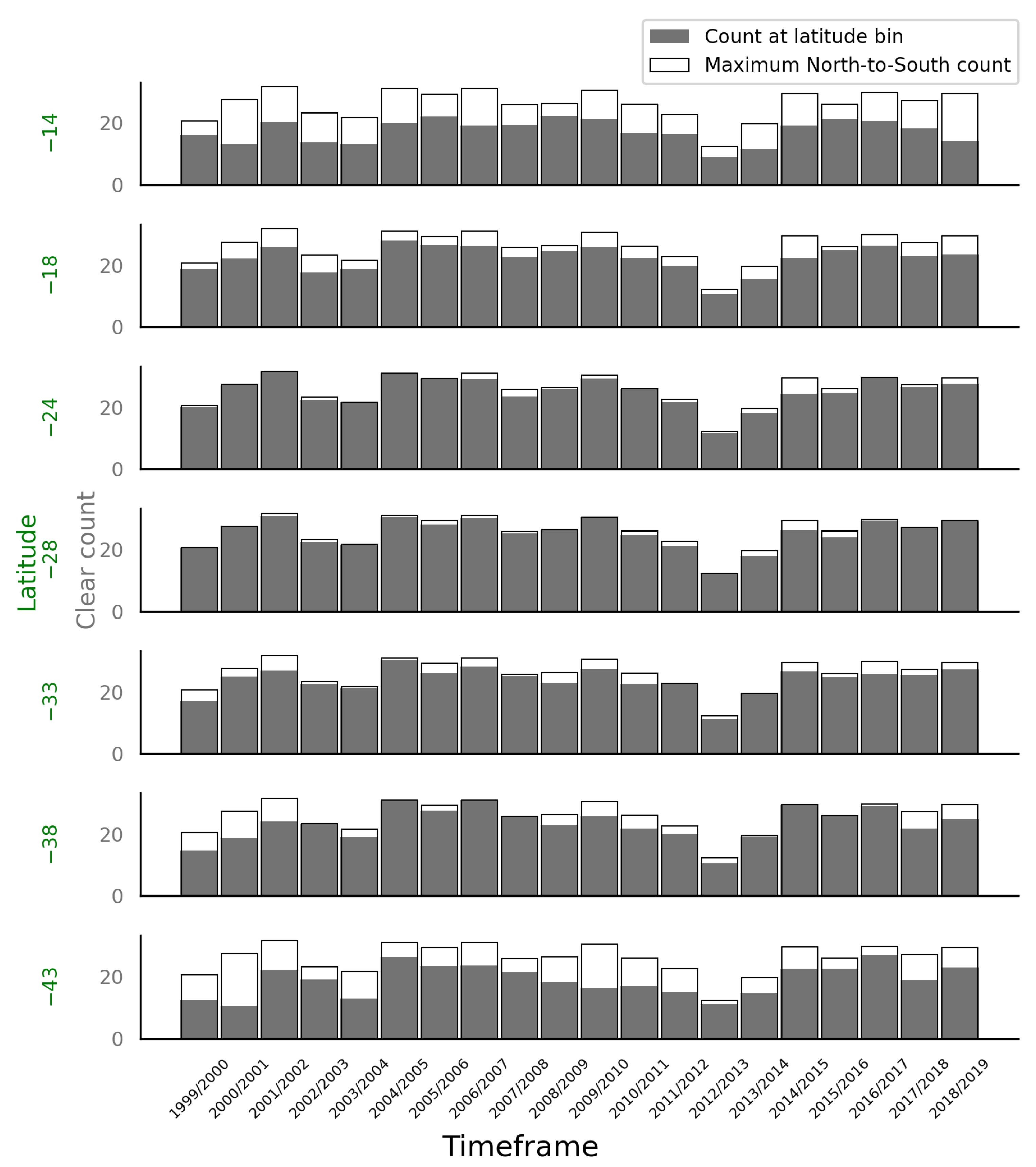 Remotesensing 14 04005 g0a2