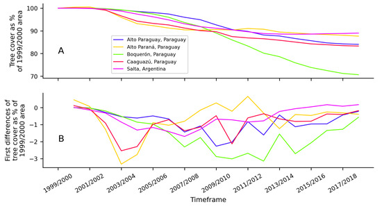 Remotesensing 14 04005 g0a4 550
