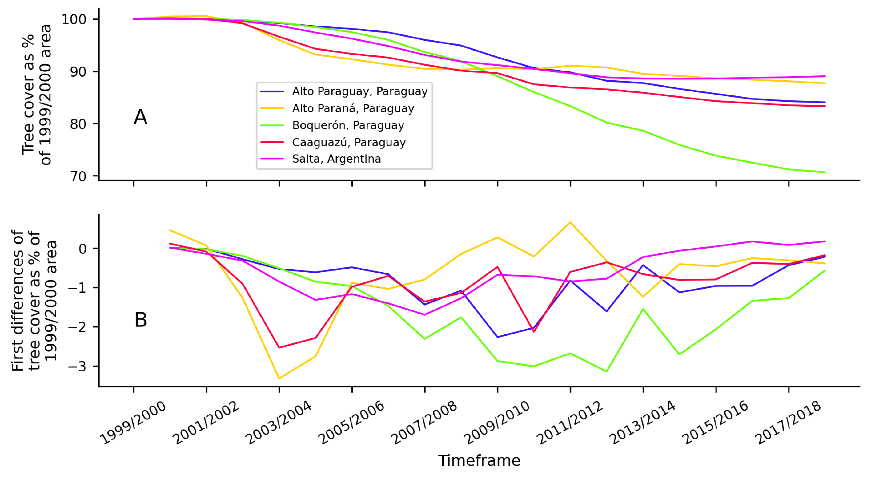 Remotesensing 14 04005 g0a4