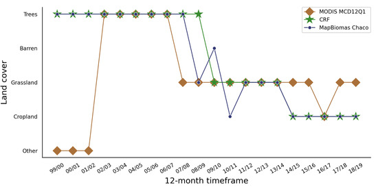 Remotesensing 14 04005 g0a5 550