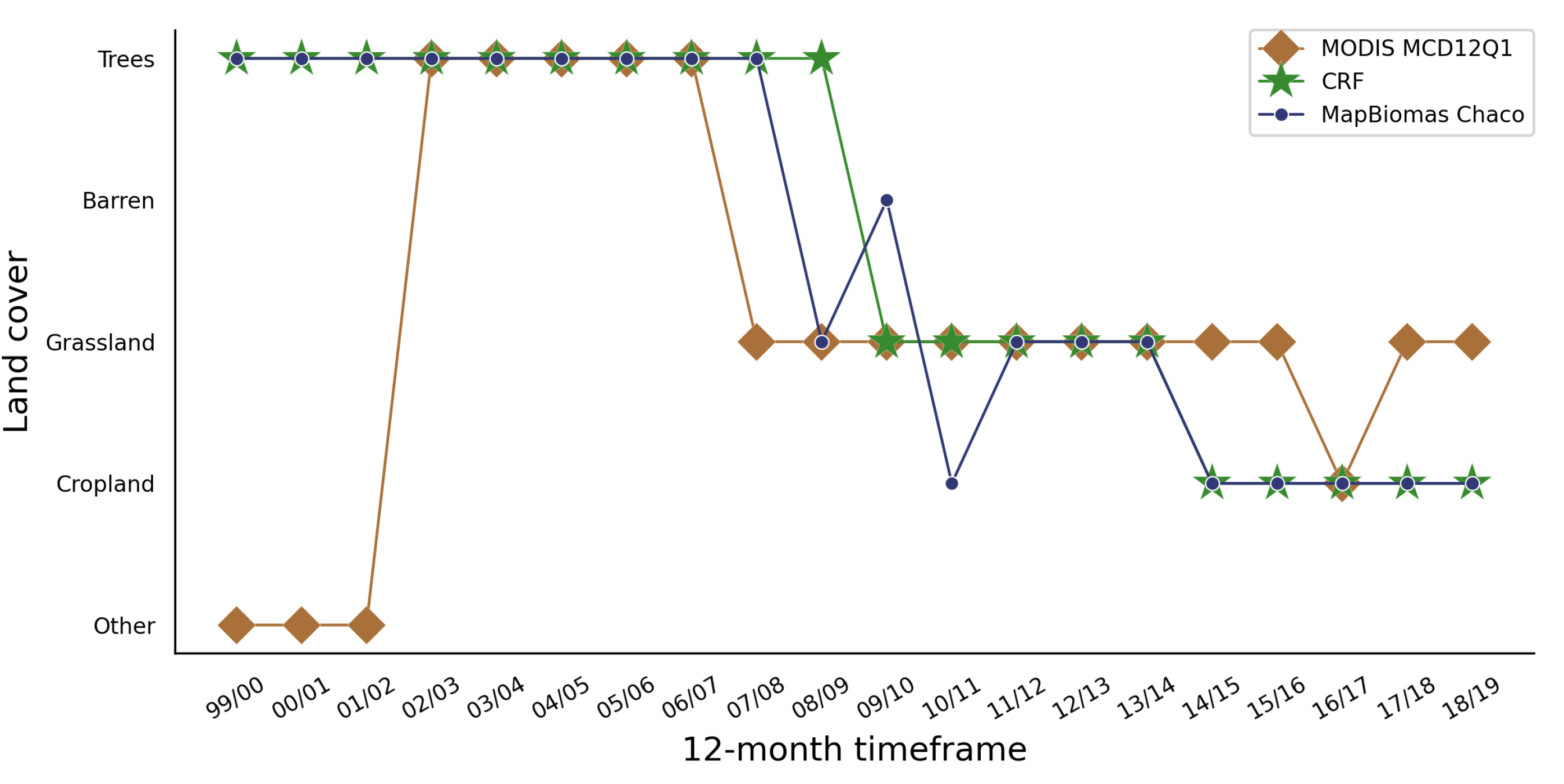 Remotesensing 14 04005 g0a5