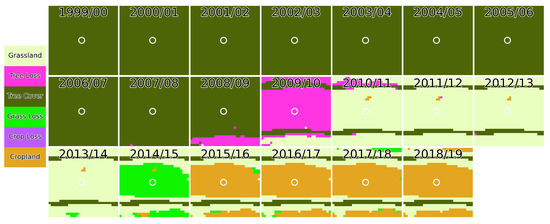 Remotesensing 14 04005 g0a6 550