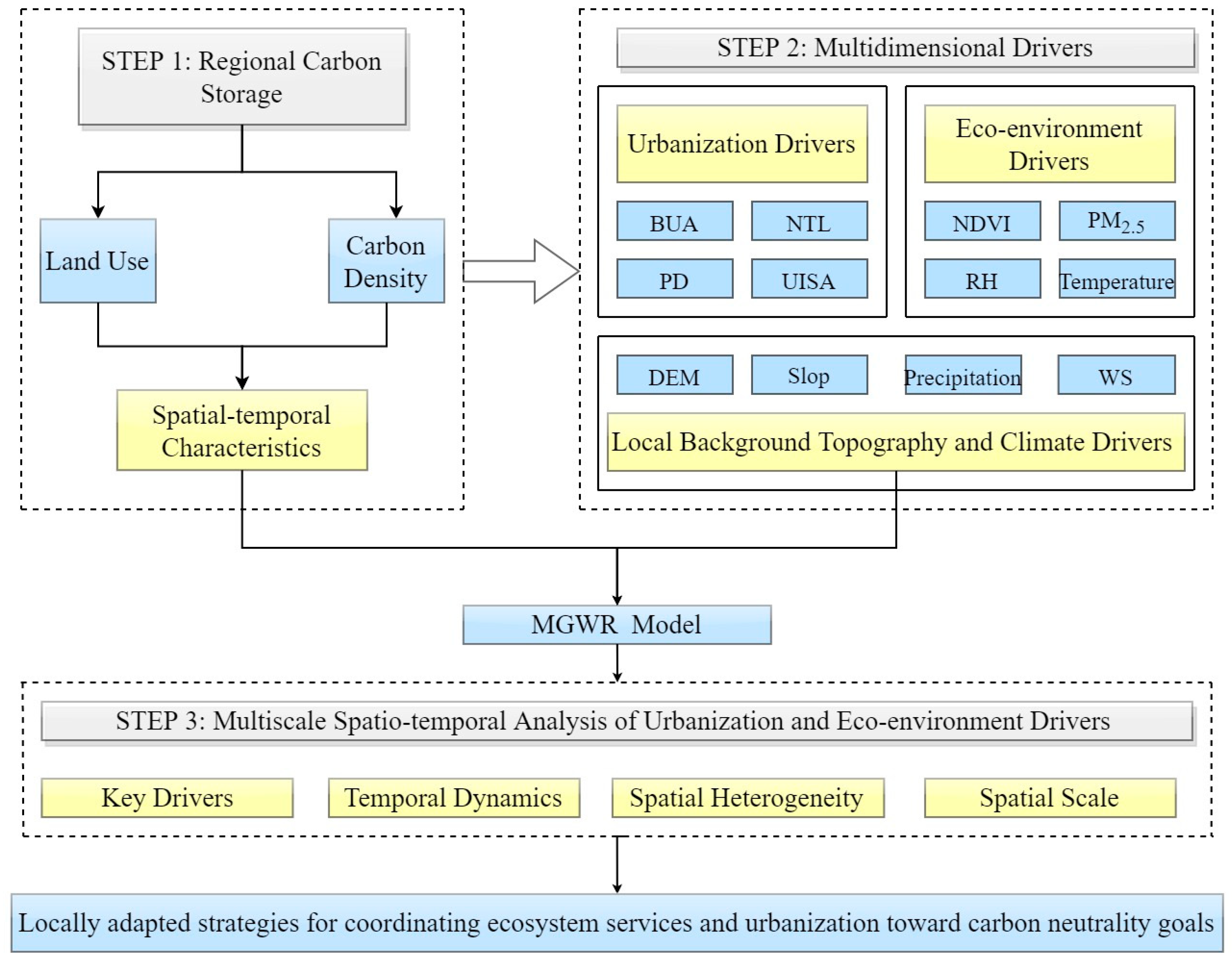Remotesensing 14 04007 g001