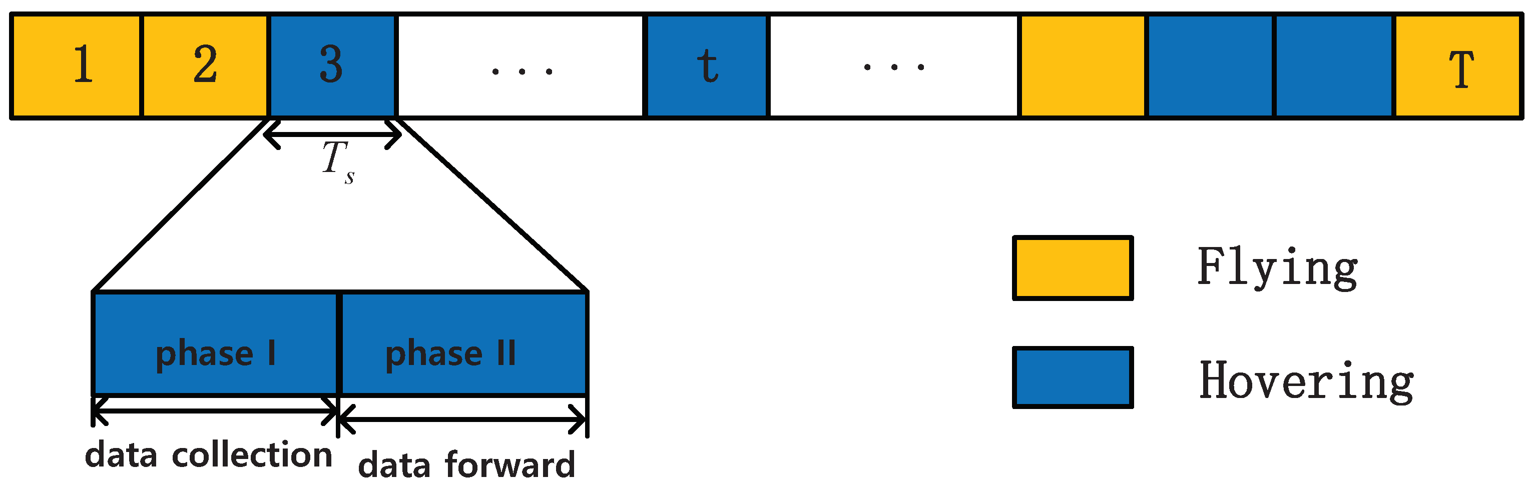 Remotesensing 14 04016 g002 Remotesensing 14 04016 g002