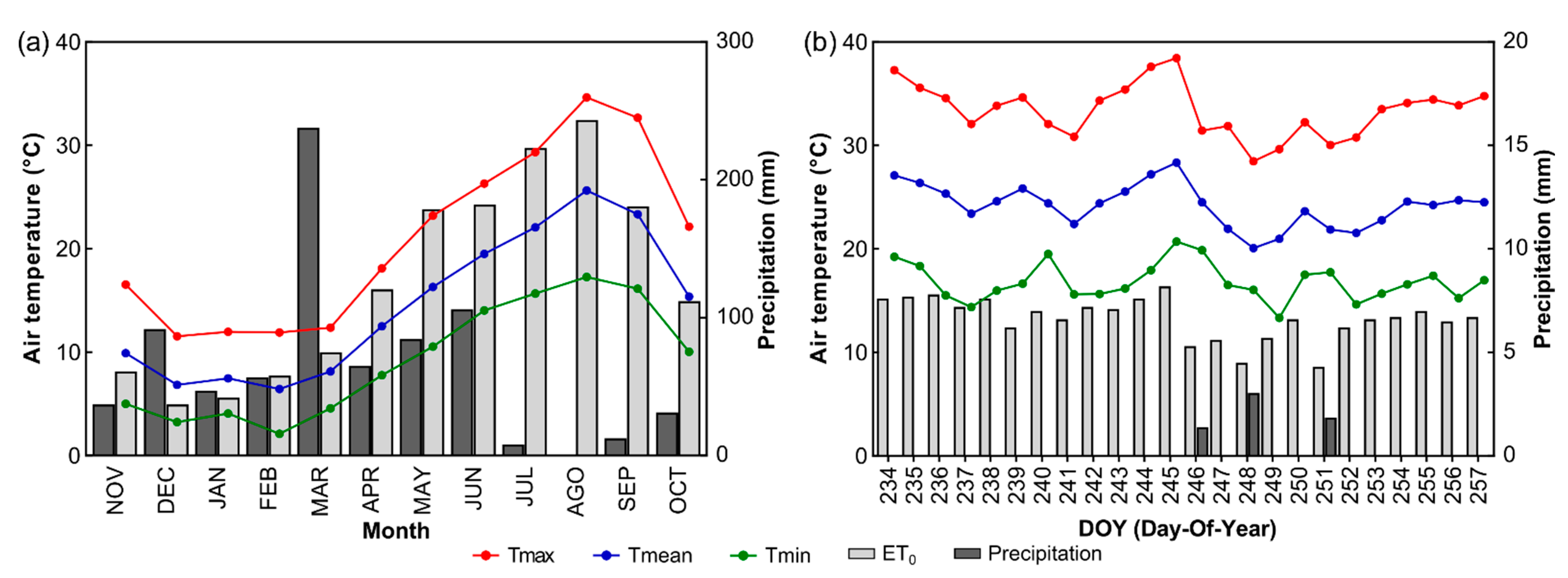 Remotesensing 14 04019 g002