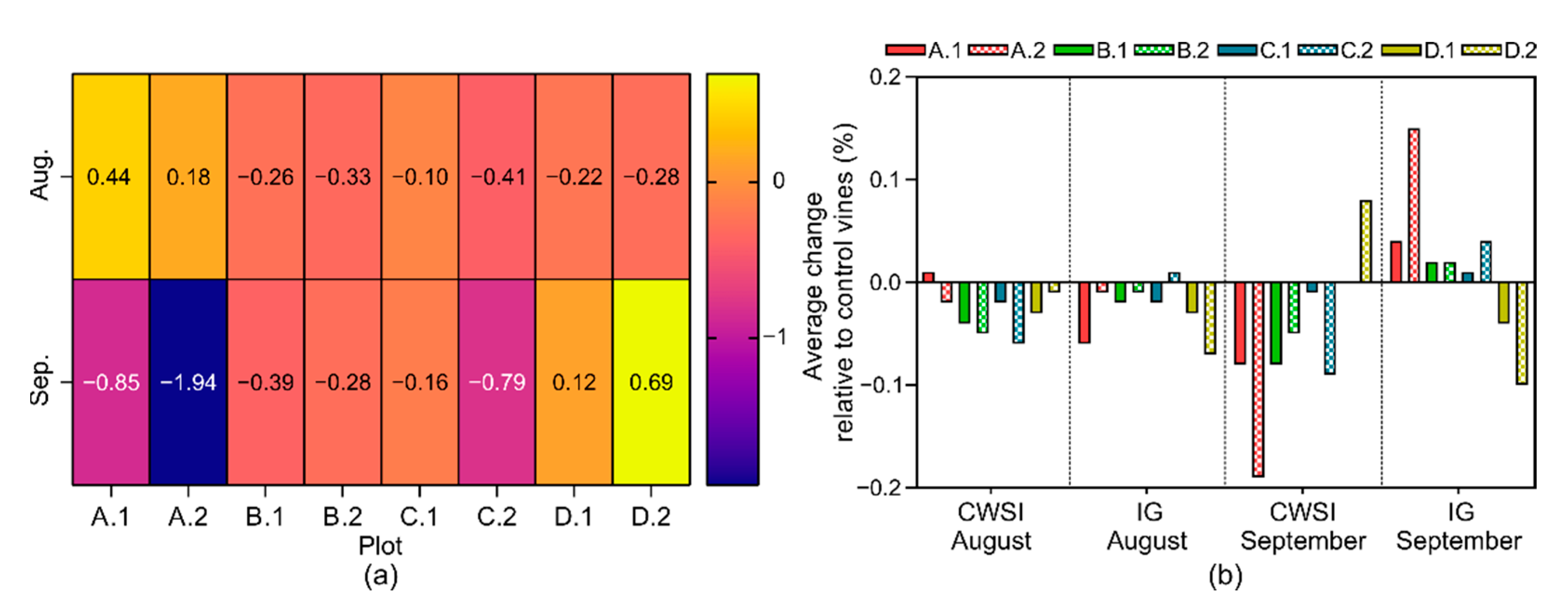 Remotesensing 14 04019 g005