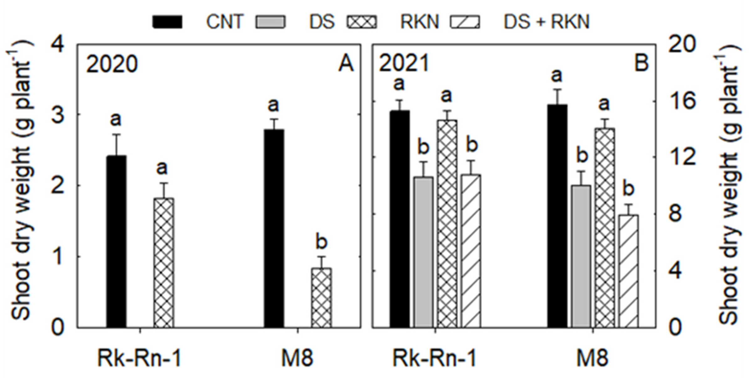 Remotesensing 14 04021 g003 Remotesensing 14 04021 g003
