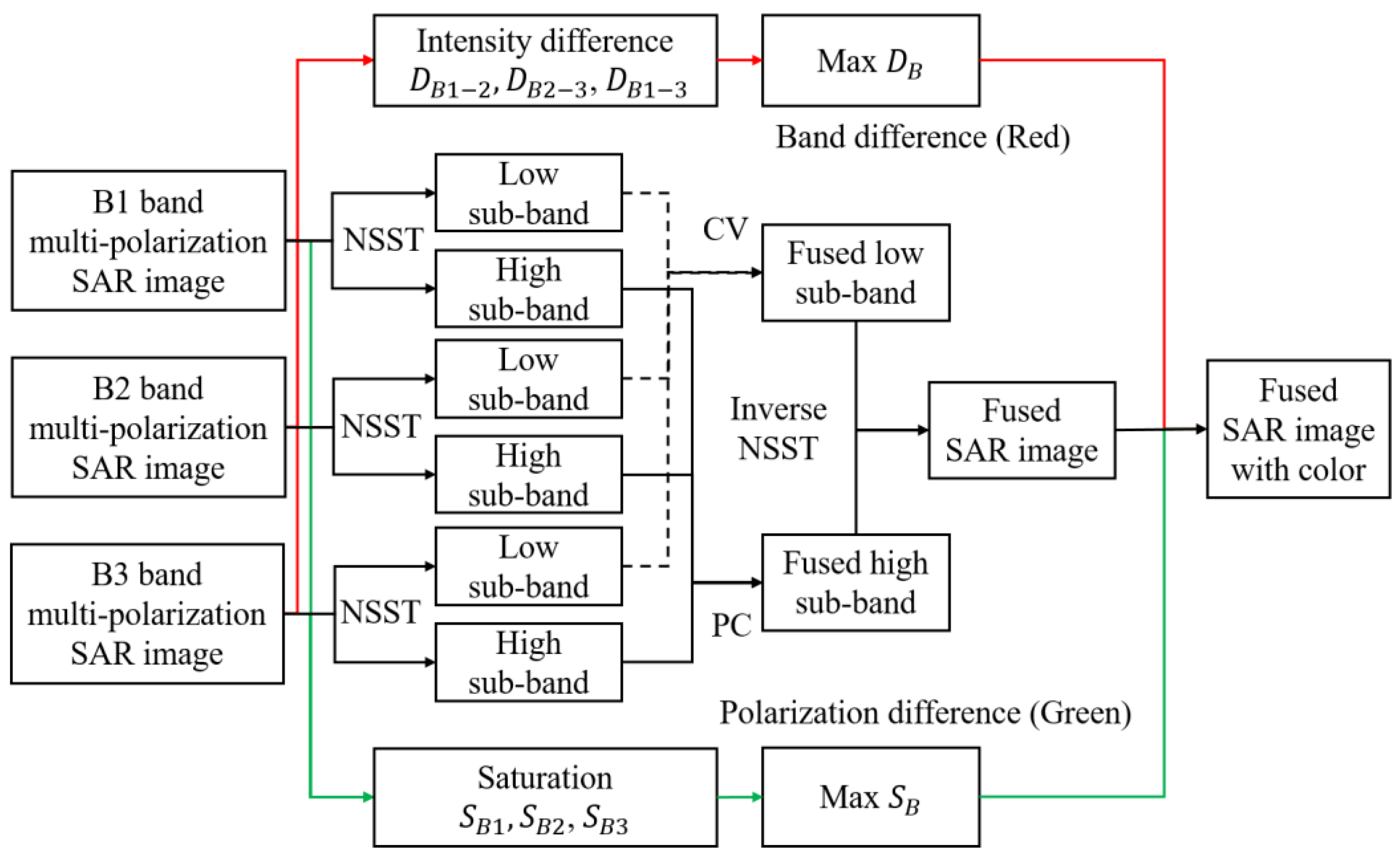 Remotesensing 14 04022 g002