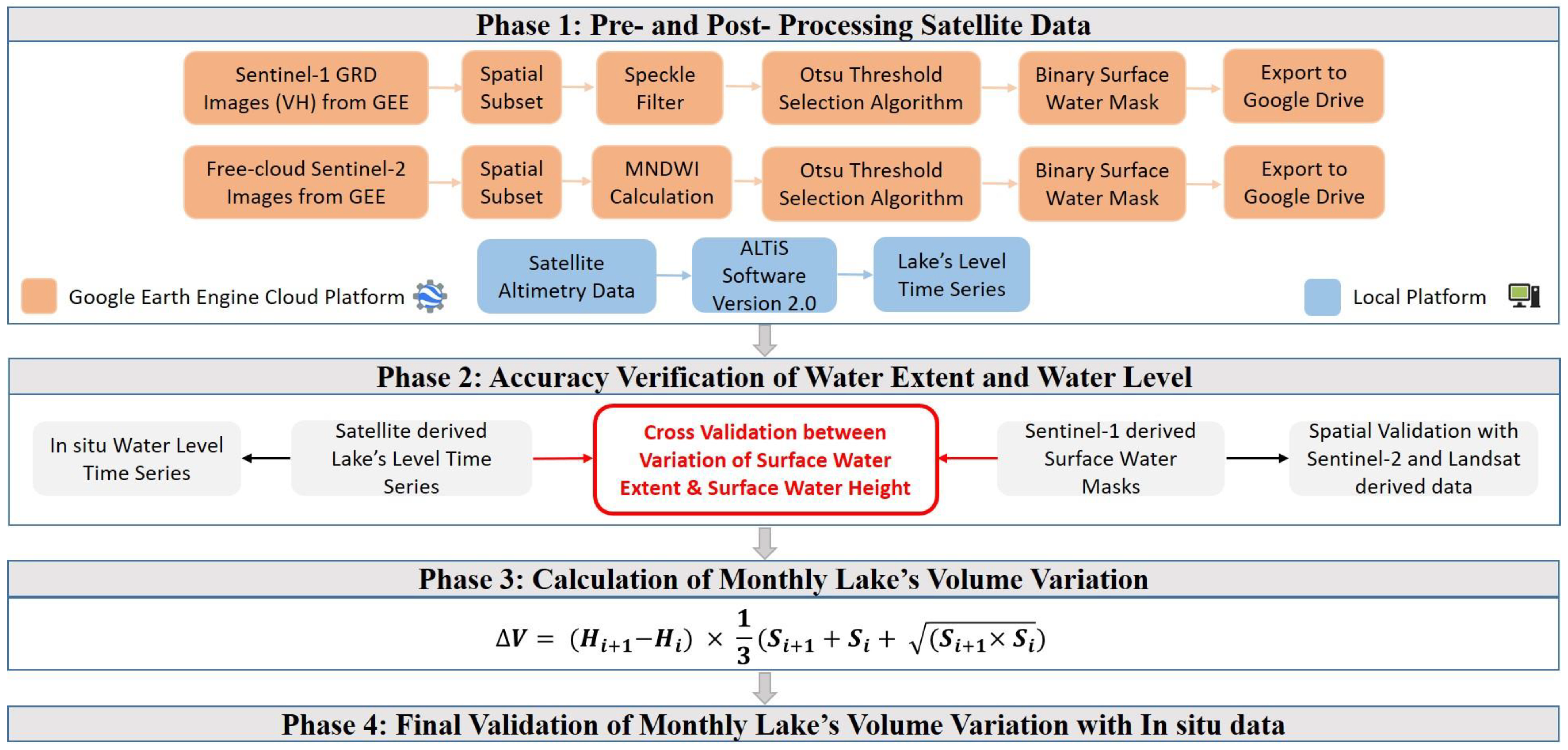 Remotesensing 14 04023 g003