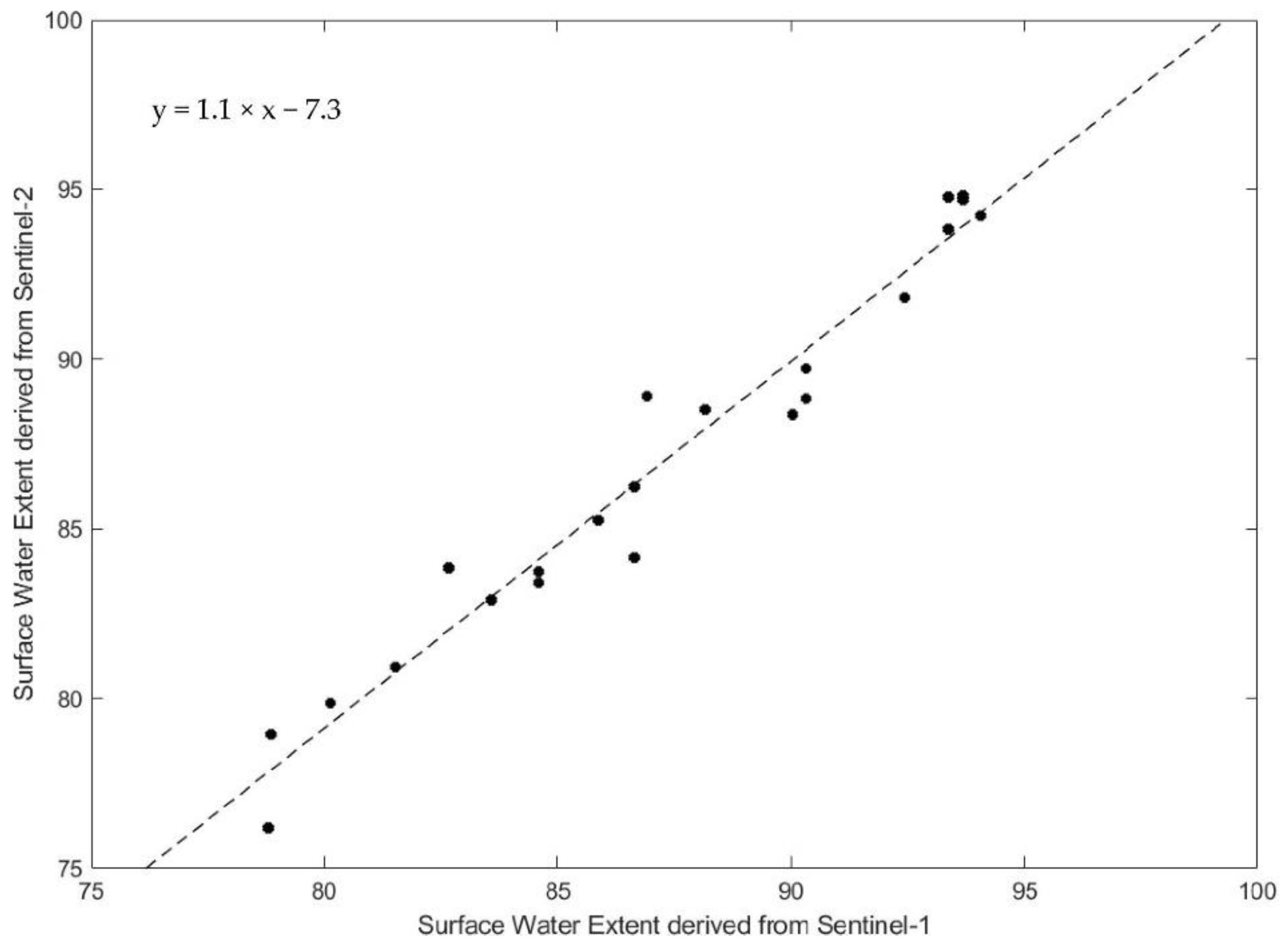 Remotesensing 14 04023 g005