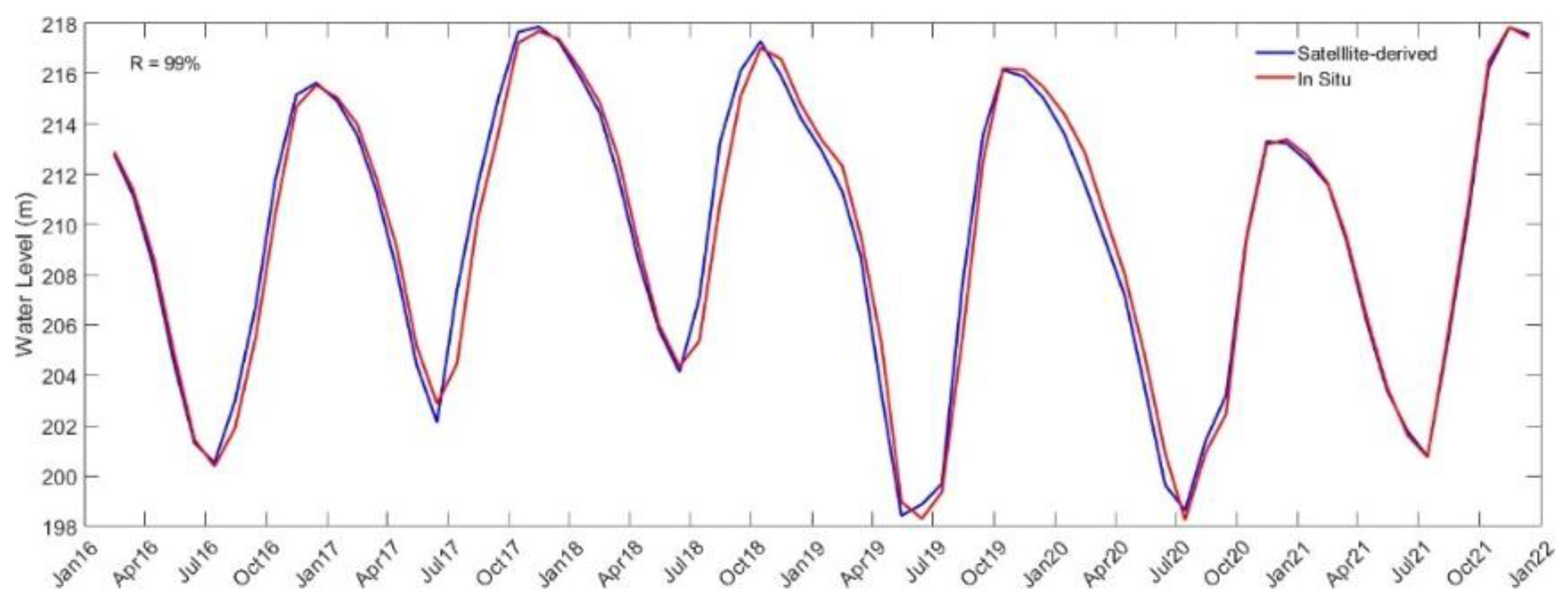 Remotesensing 14 04023 g007