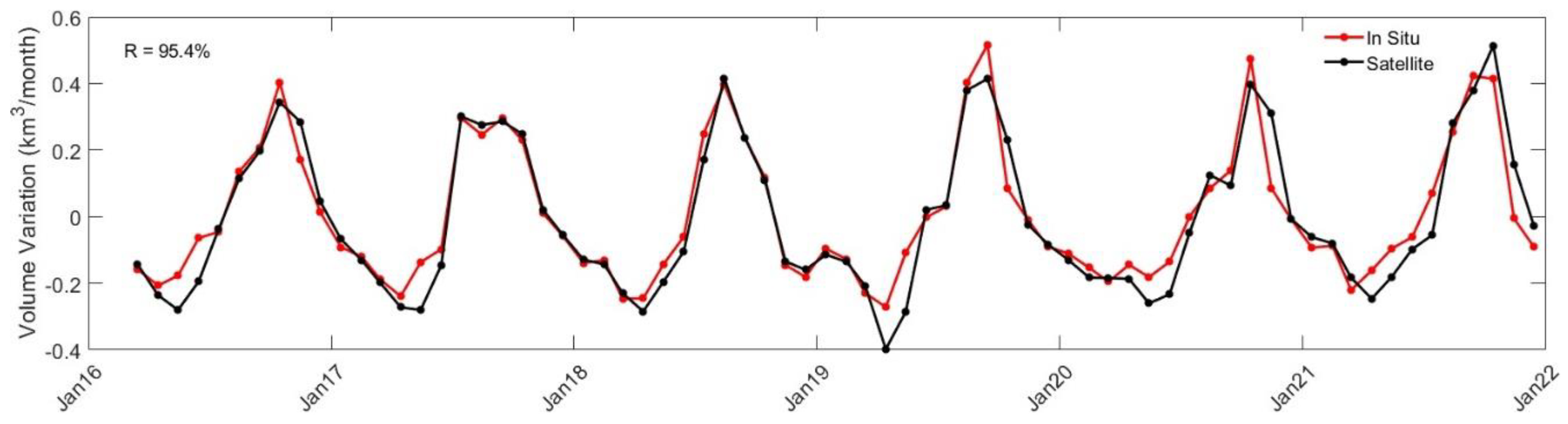 Remotesensing 14 04023 g009