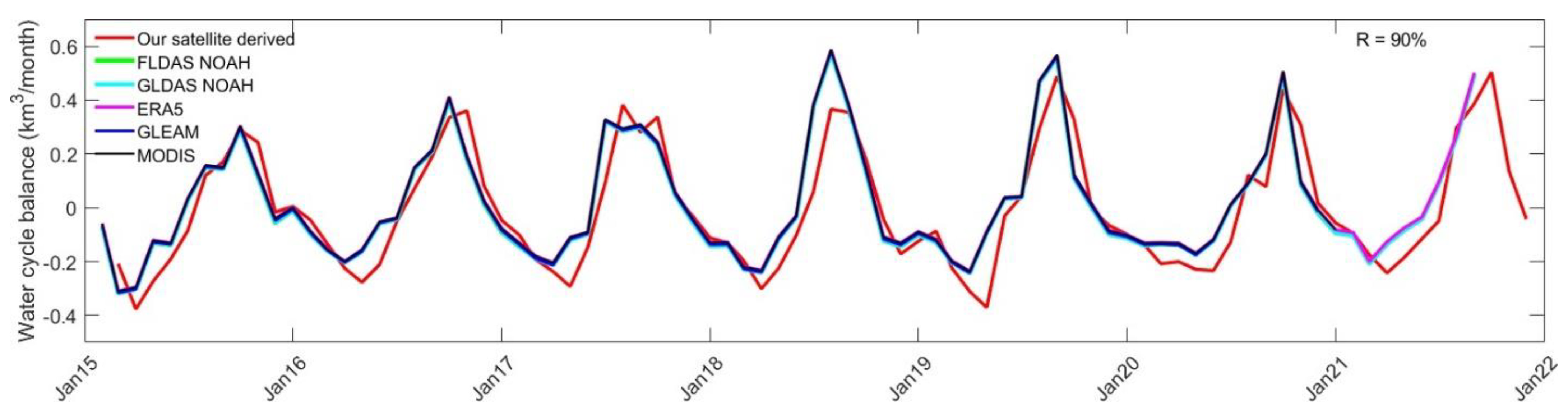 Remotesensing 14 04023 g010
