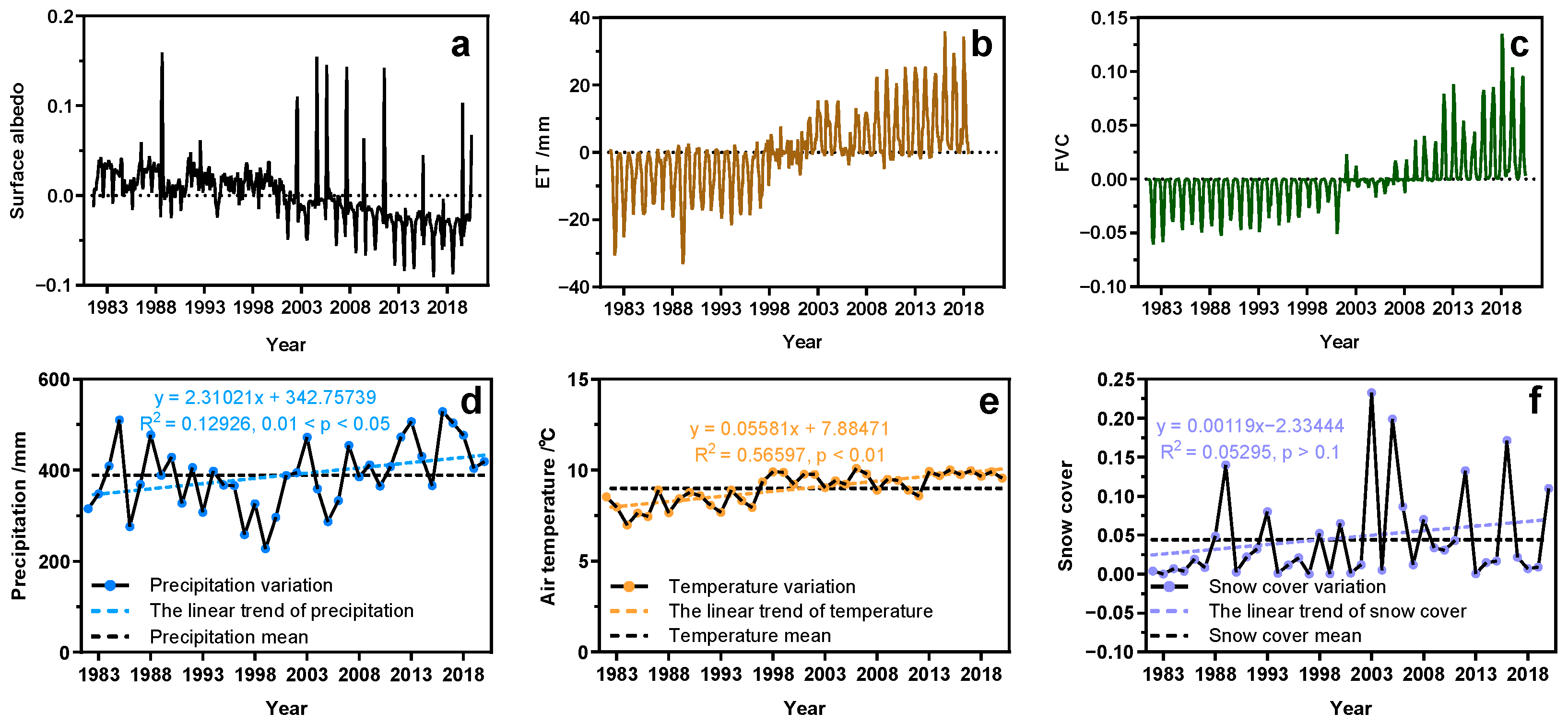 Remotesensing 14 04025 g004