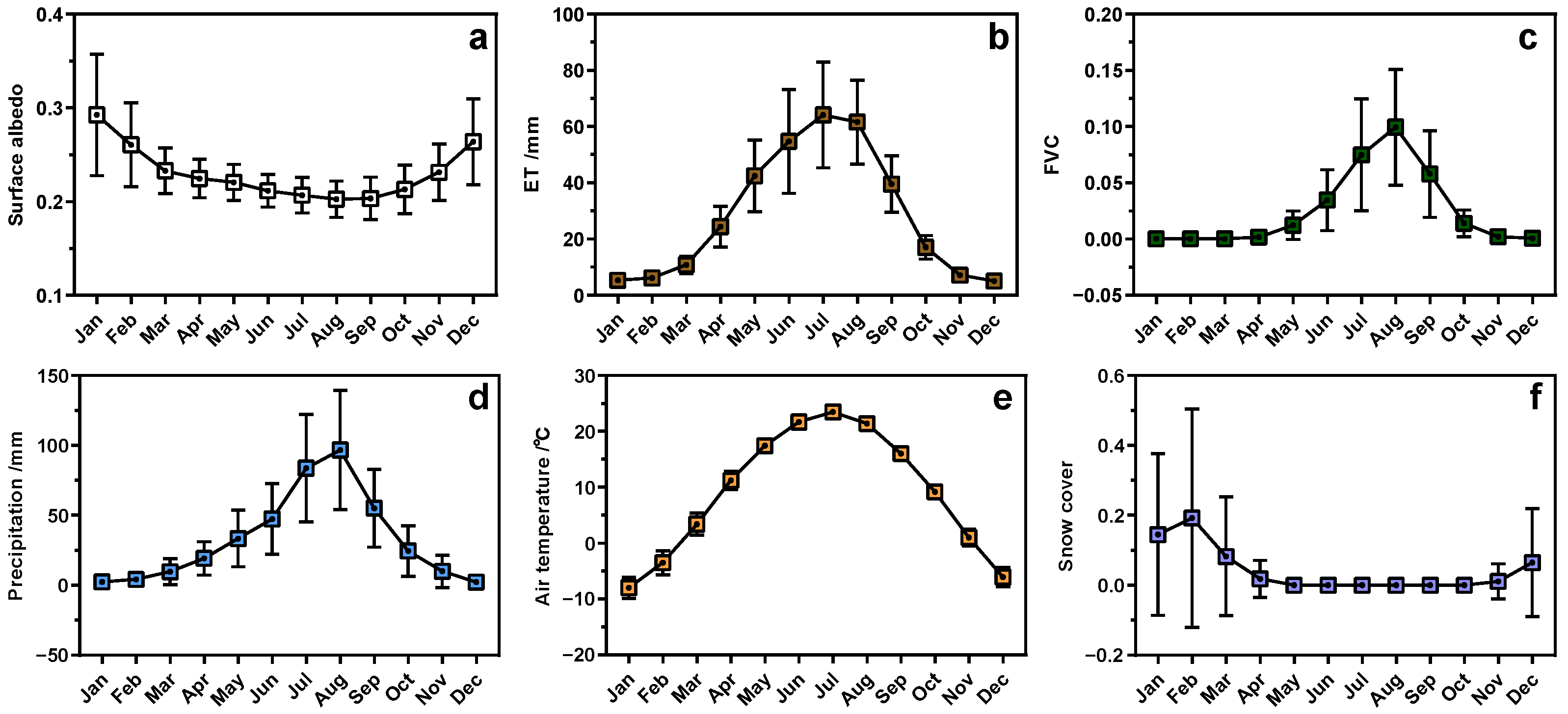 Remotesensing 14 04025 g005