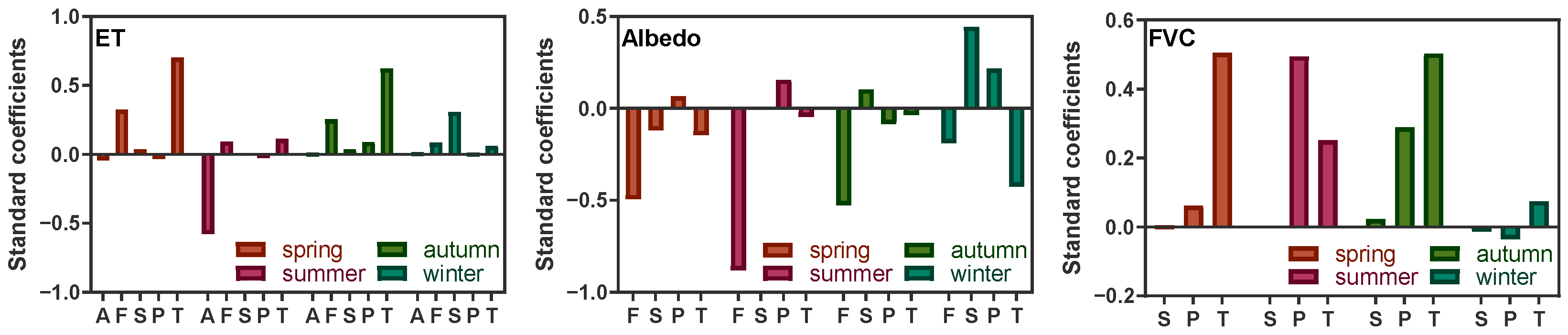 Remotesensing 14 04025 g012