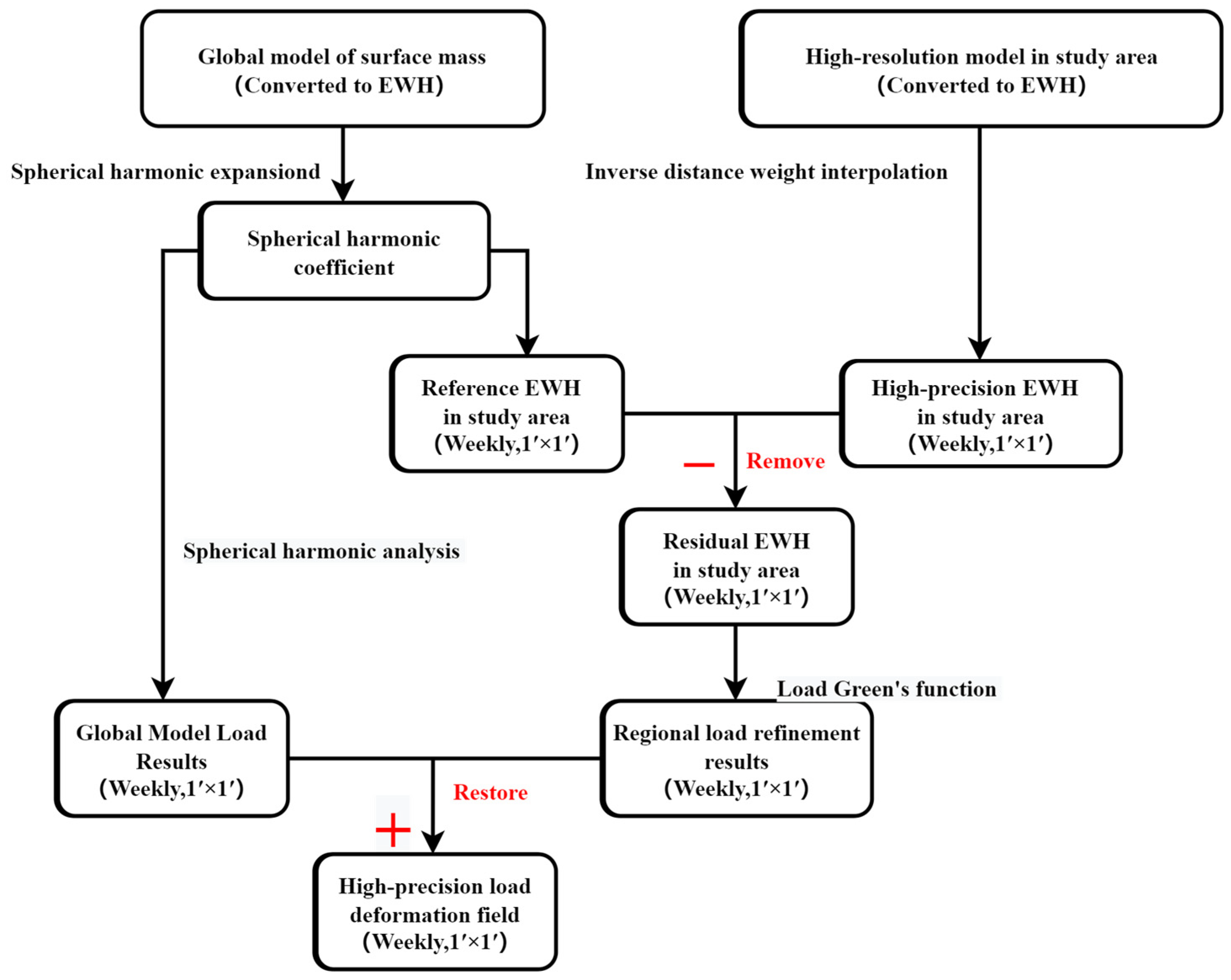 Remotesensing 14 04032 g002