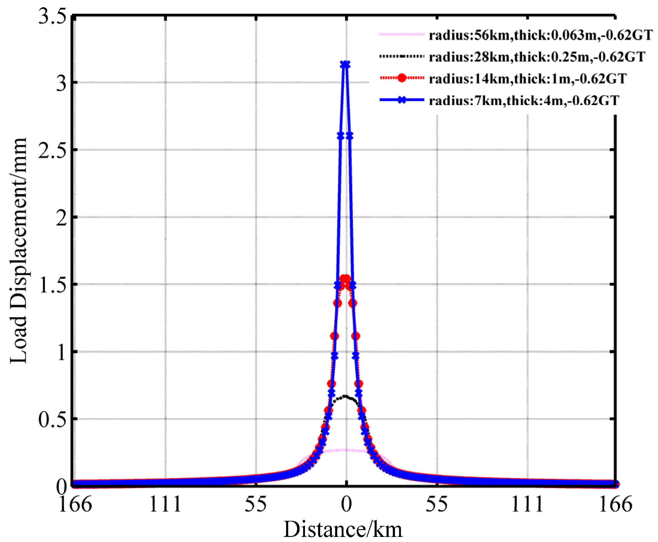 Remotesensing 14 04032 g003