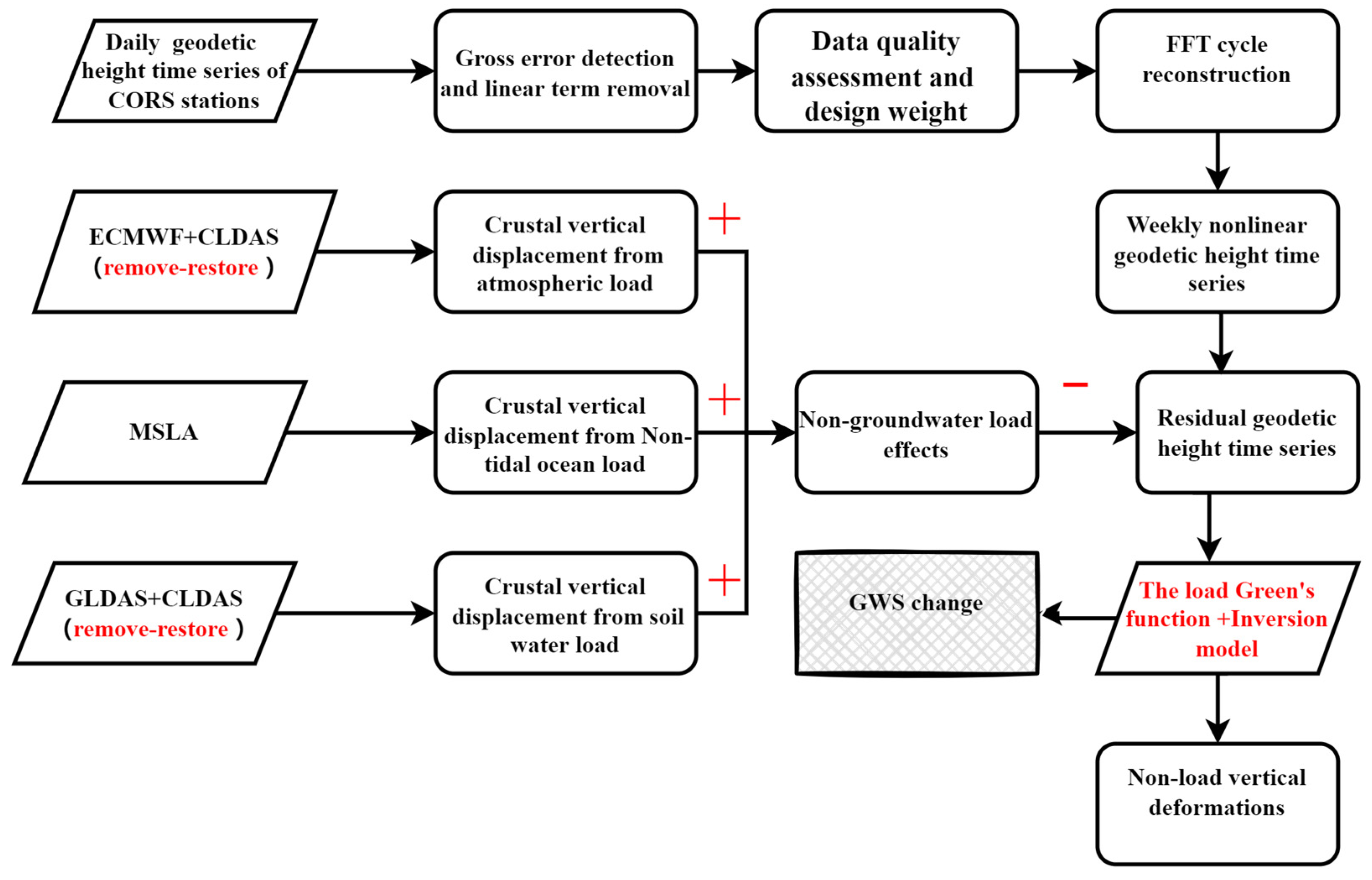 Remotesensing 14 04032 g004
