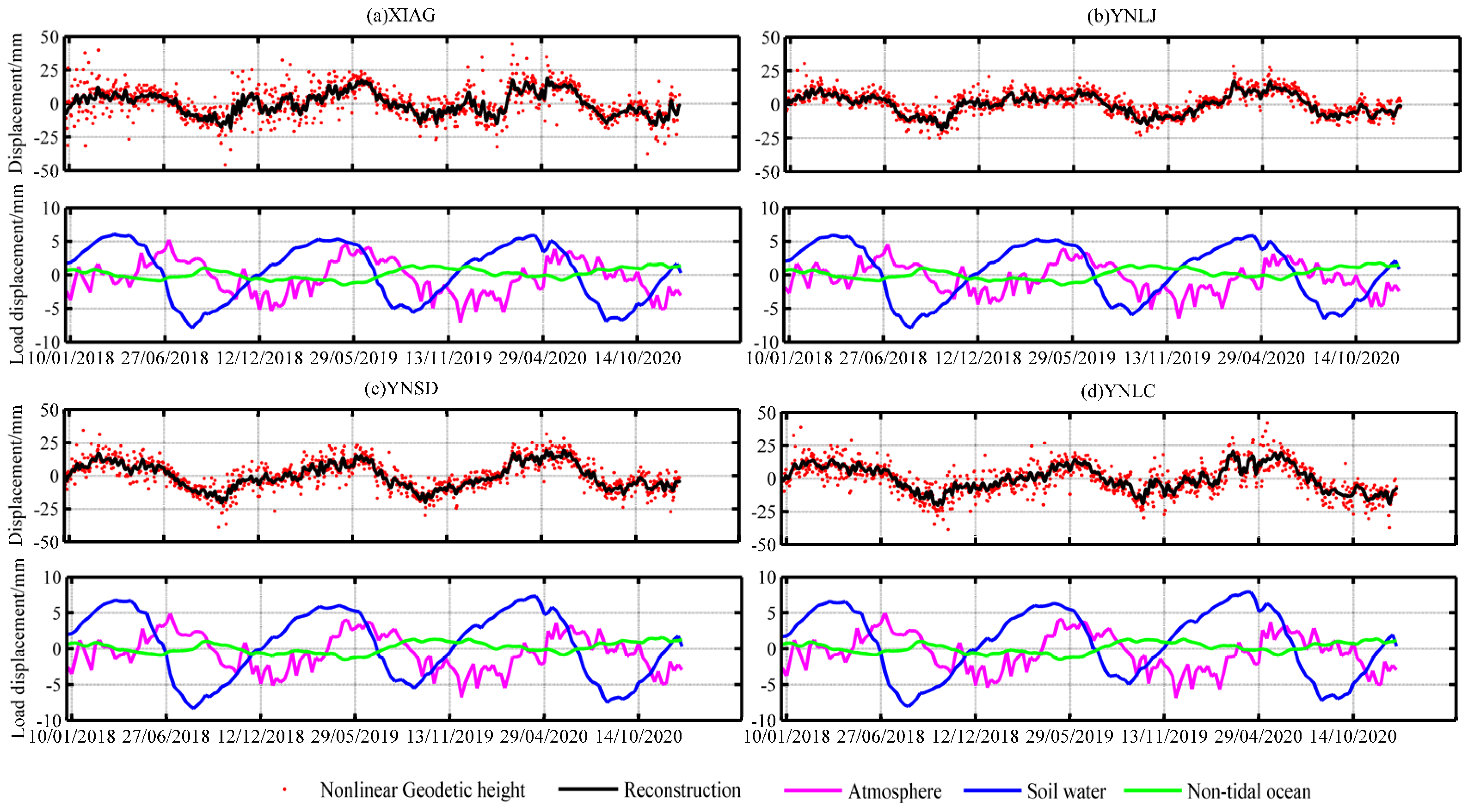Remotesensing 14 04032 g005