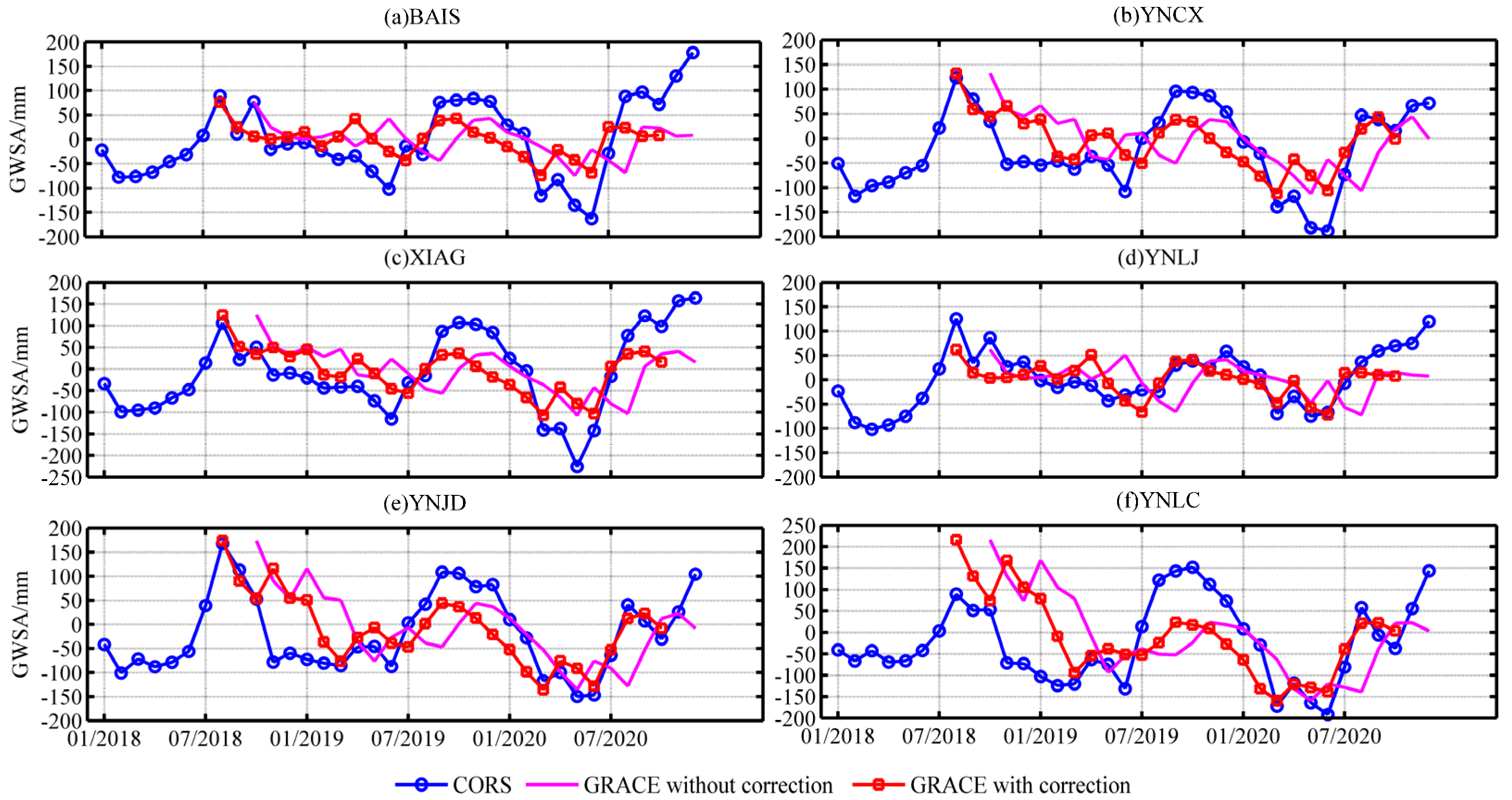 Remotesensing 14 04032 g010