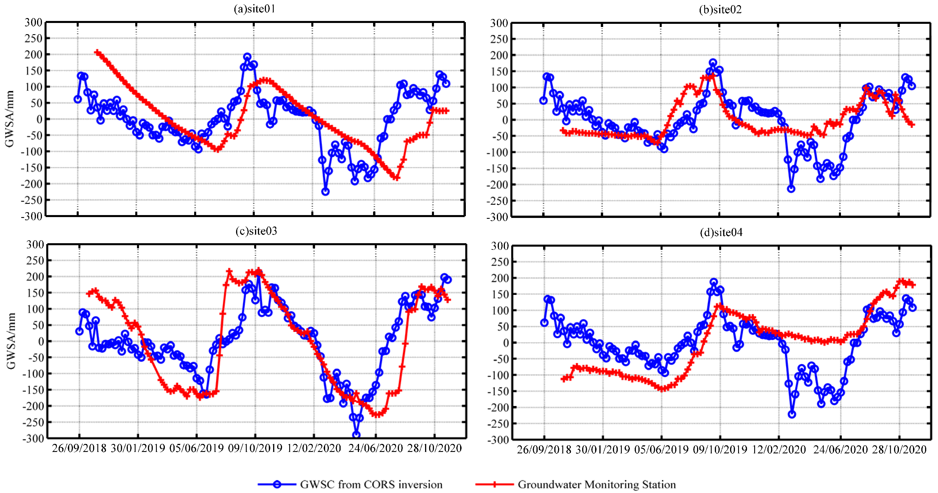 Remotesensing 14 04032 g012