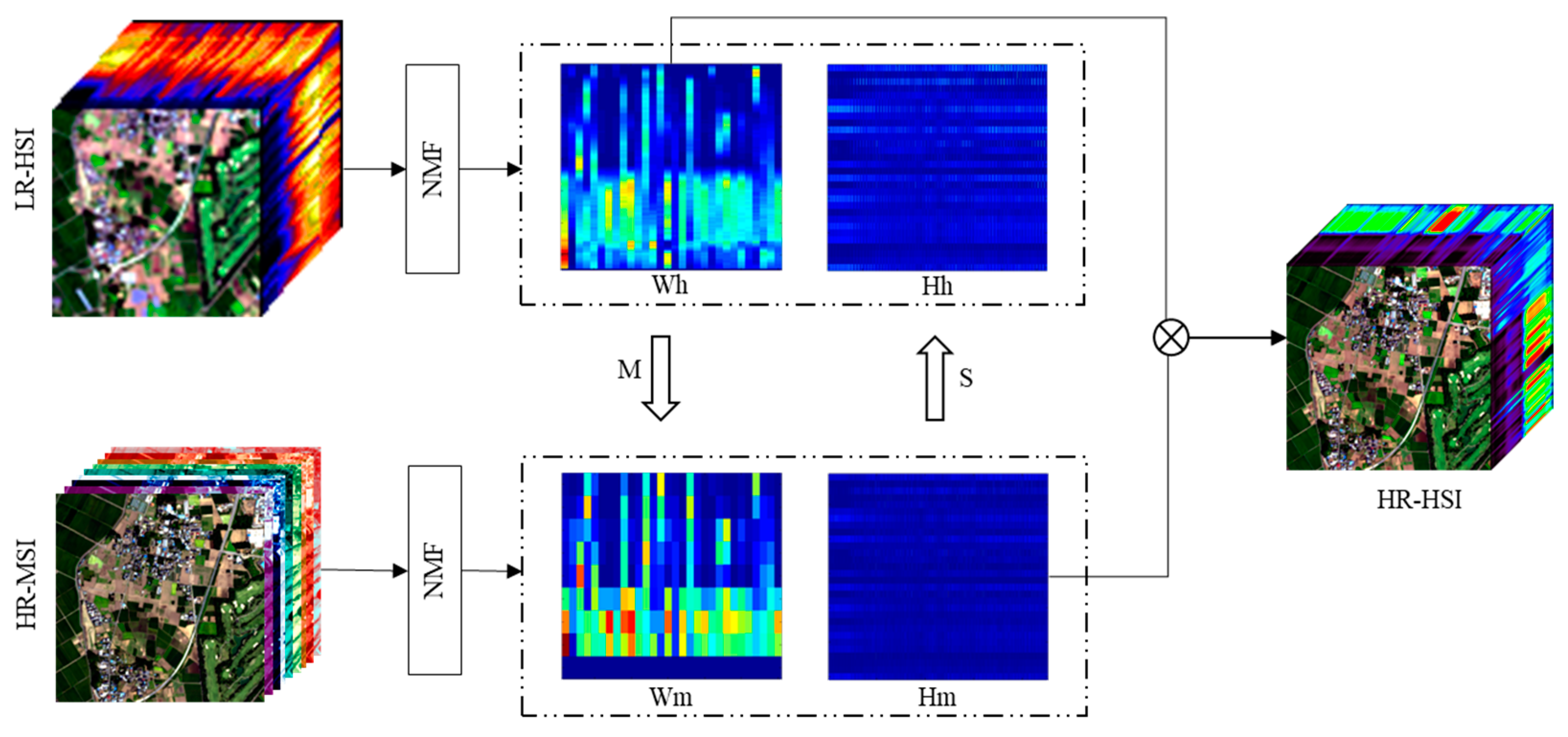Remotesensing 14 04034 g002